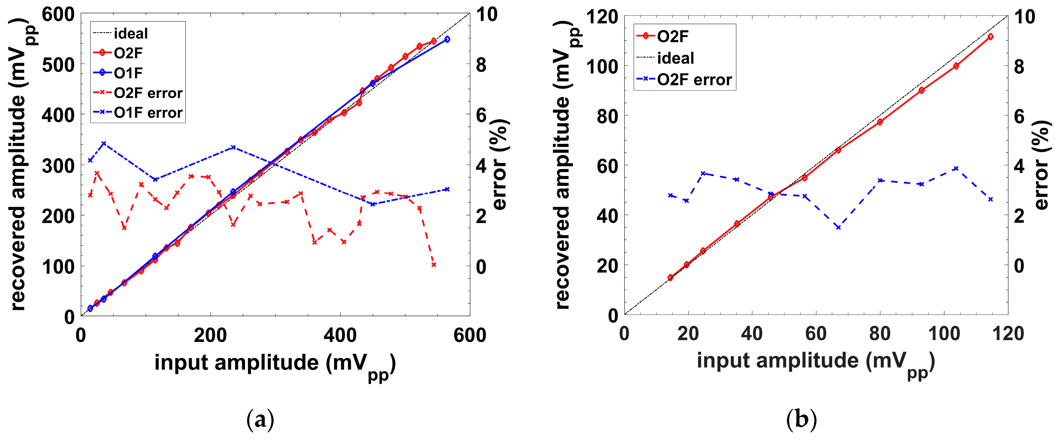 Sensors 19 05173 g018 Sensors 19 05173 g018