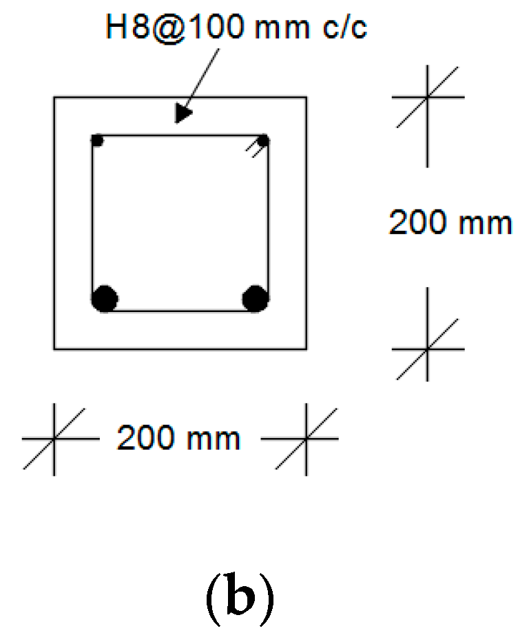 Sensors 19 05175 g001b
