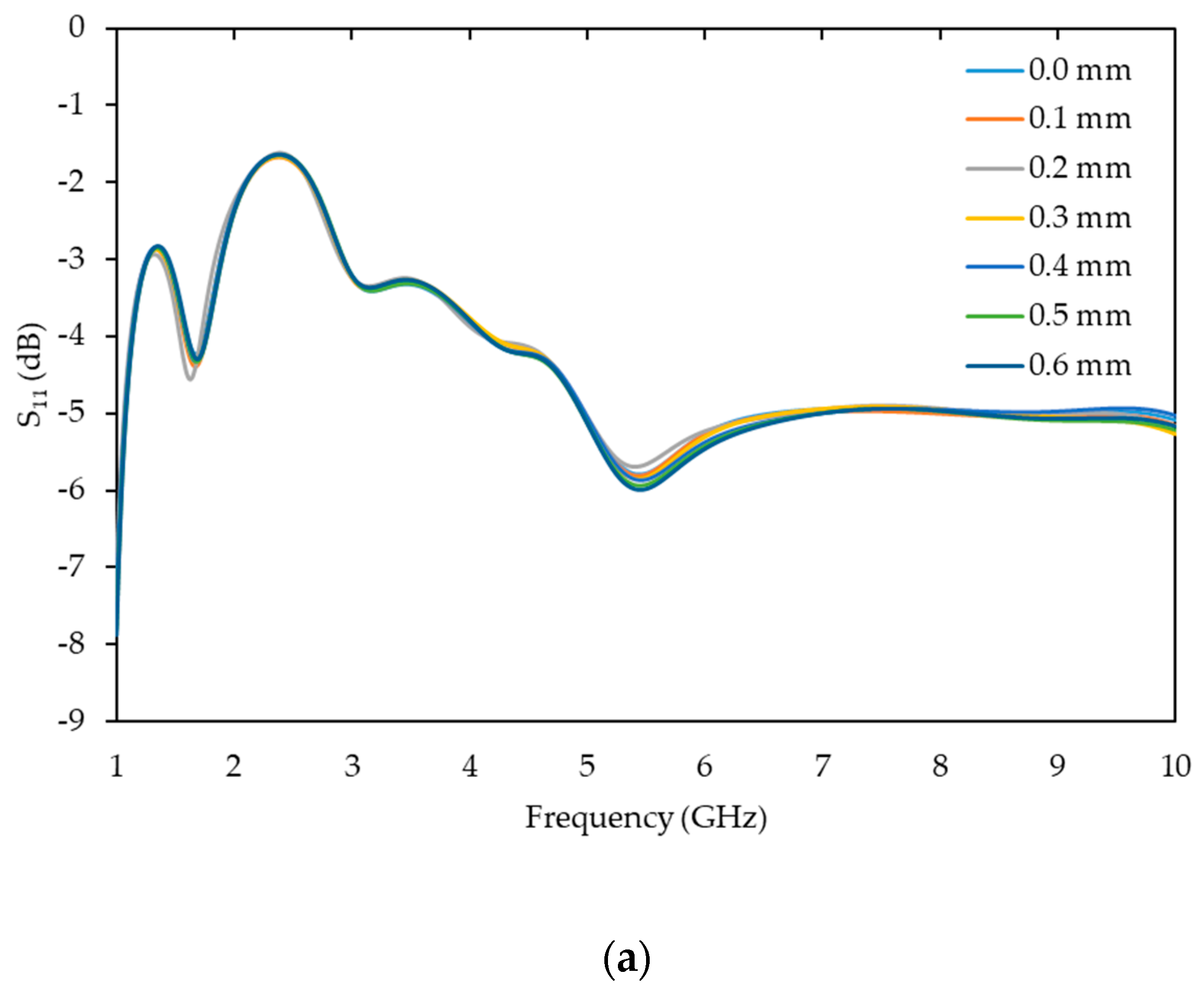 Sensors 19 05175 g004a