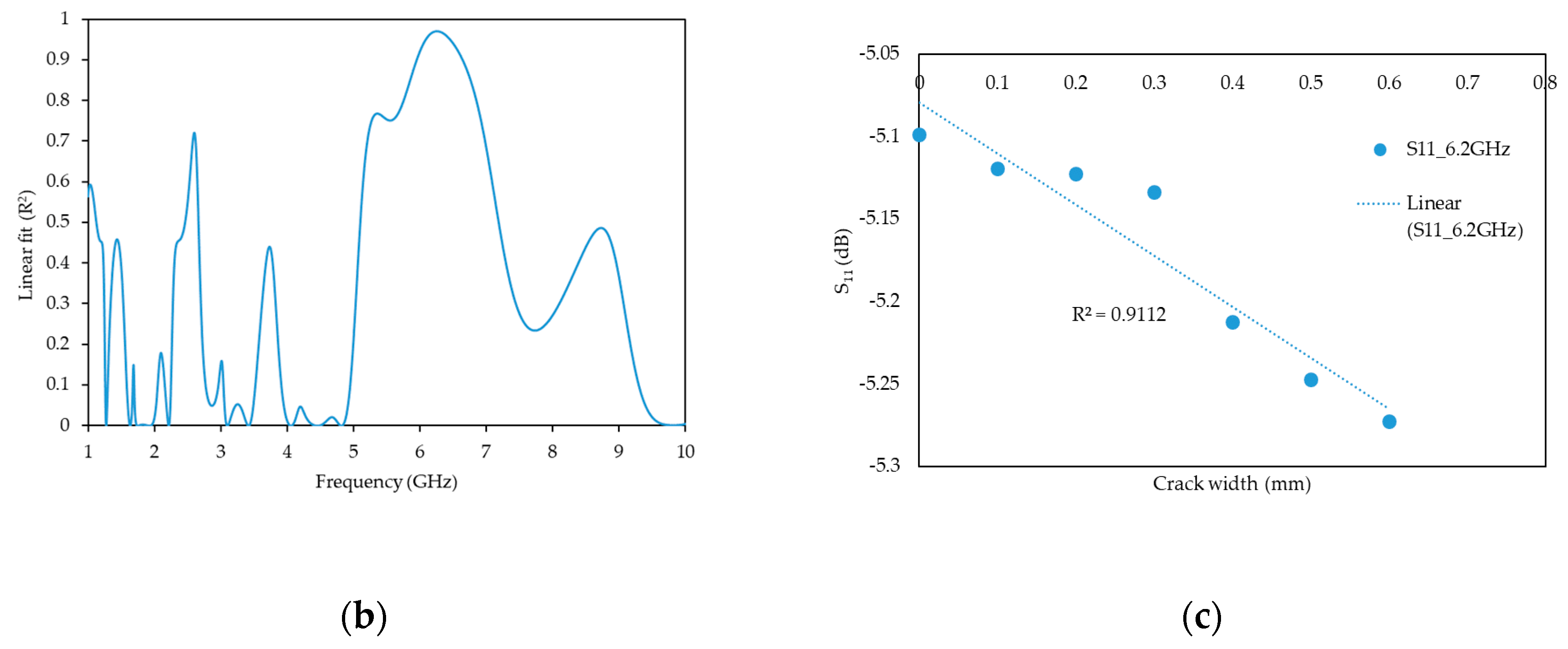 Sensors 19 05175 g004b