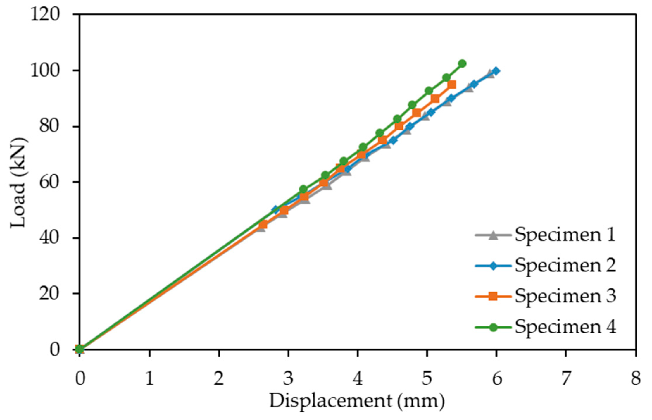 Sensors 19 05175 g009