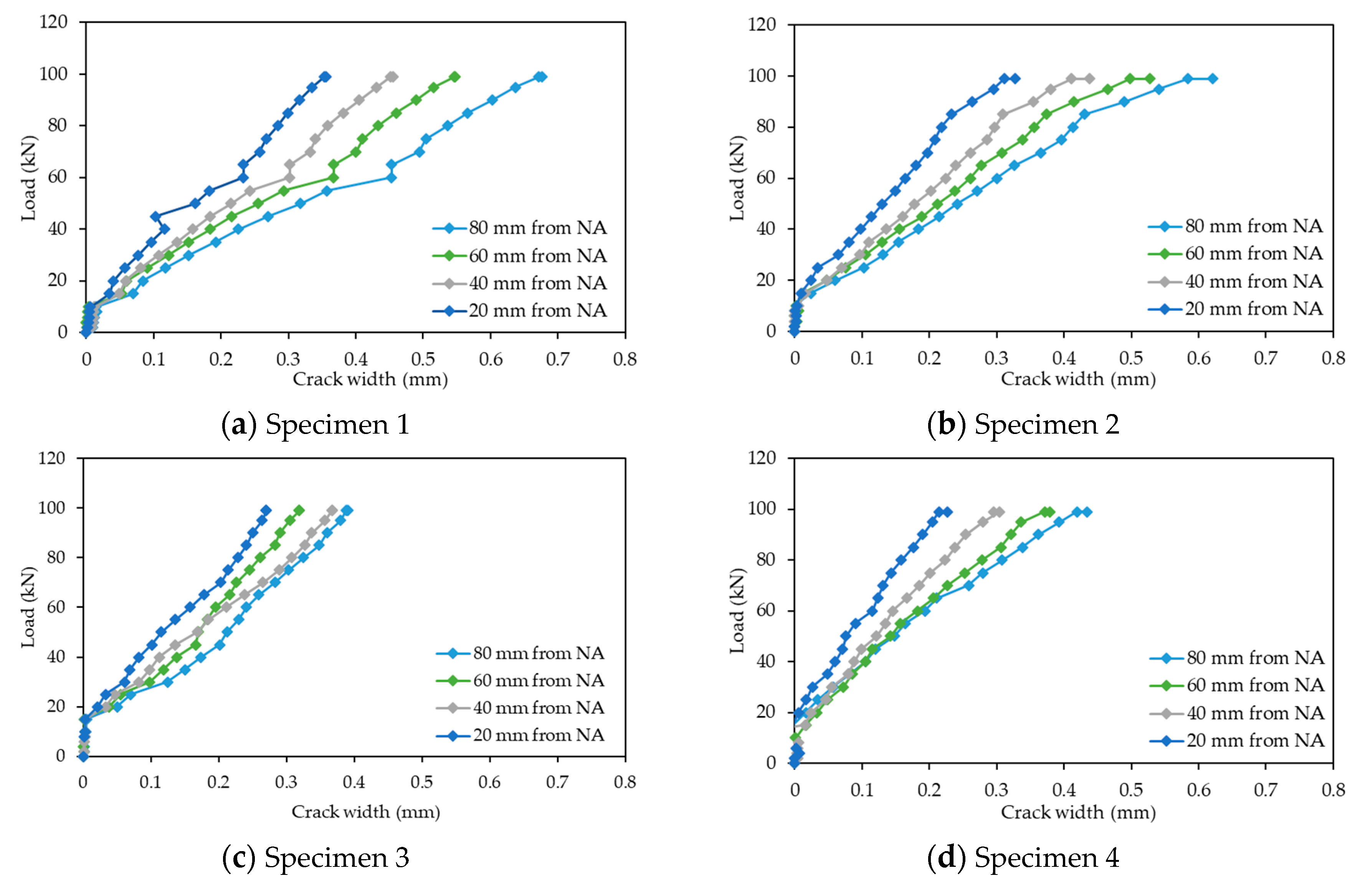 Sensors 19 05175 g010