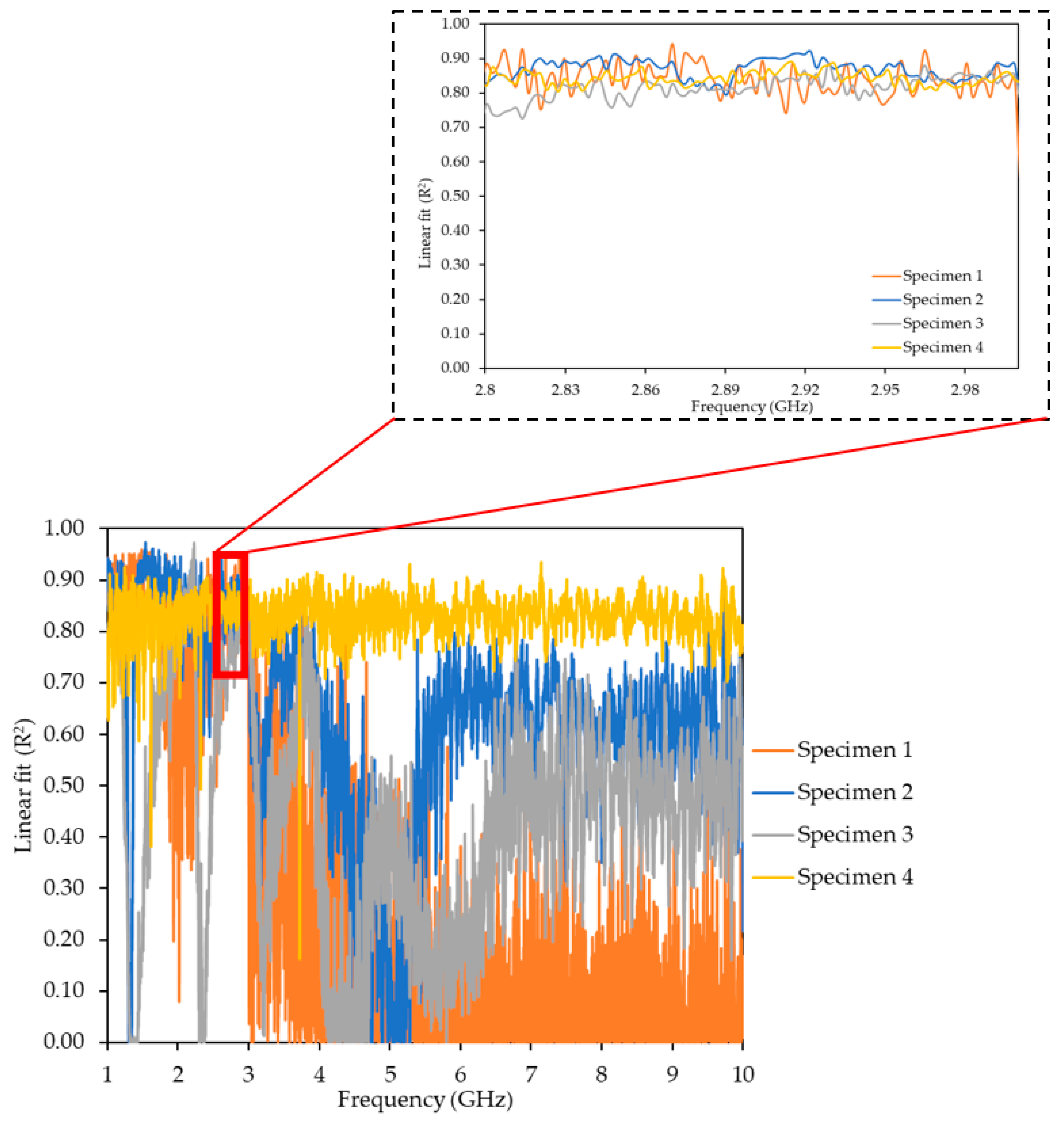 Sensors 19 05175 g012