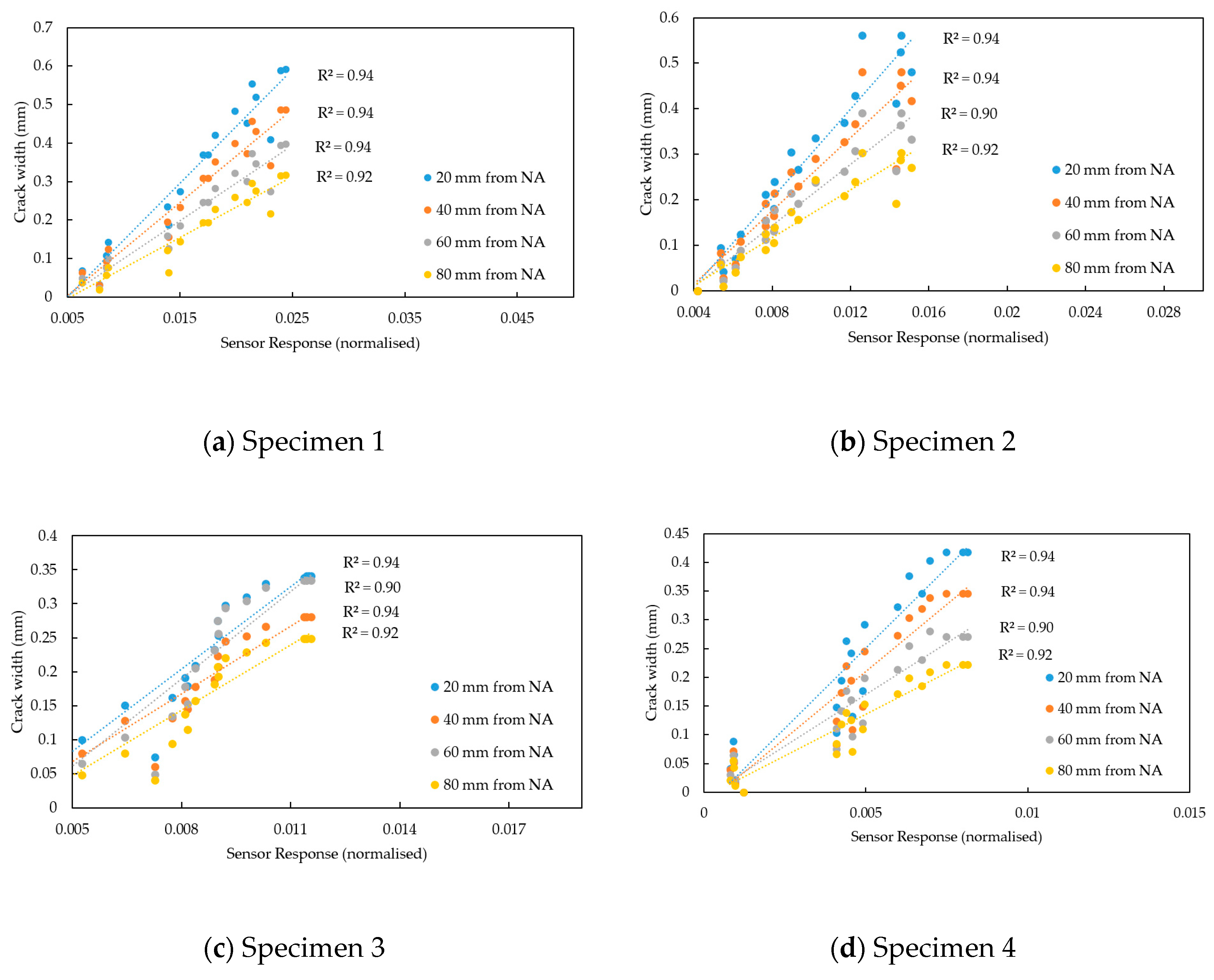 Sensors 19 05175 g013