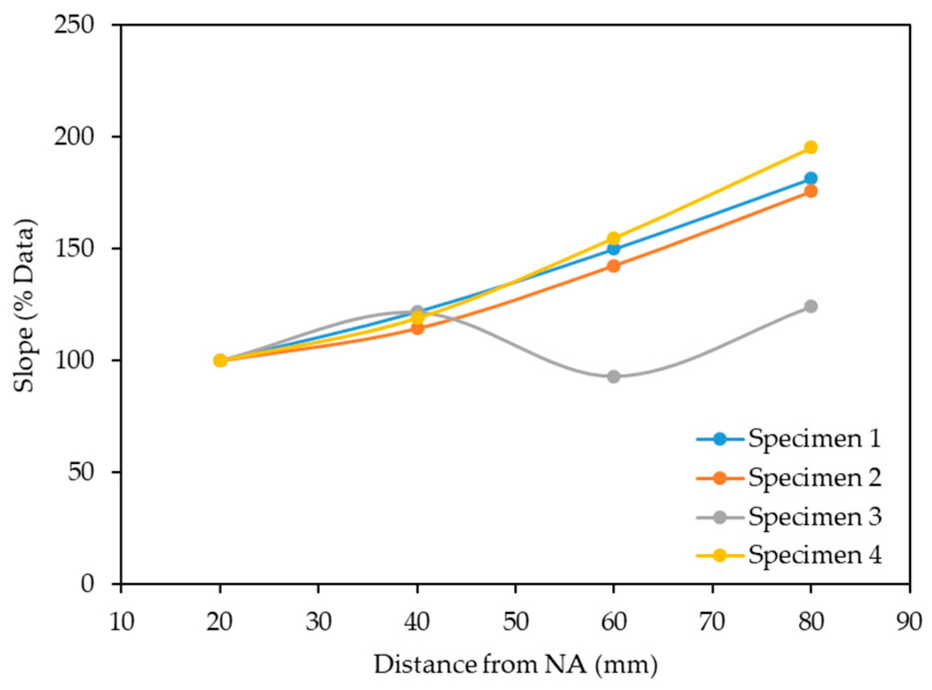 Sensors 19 05175 g014