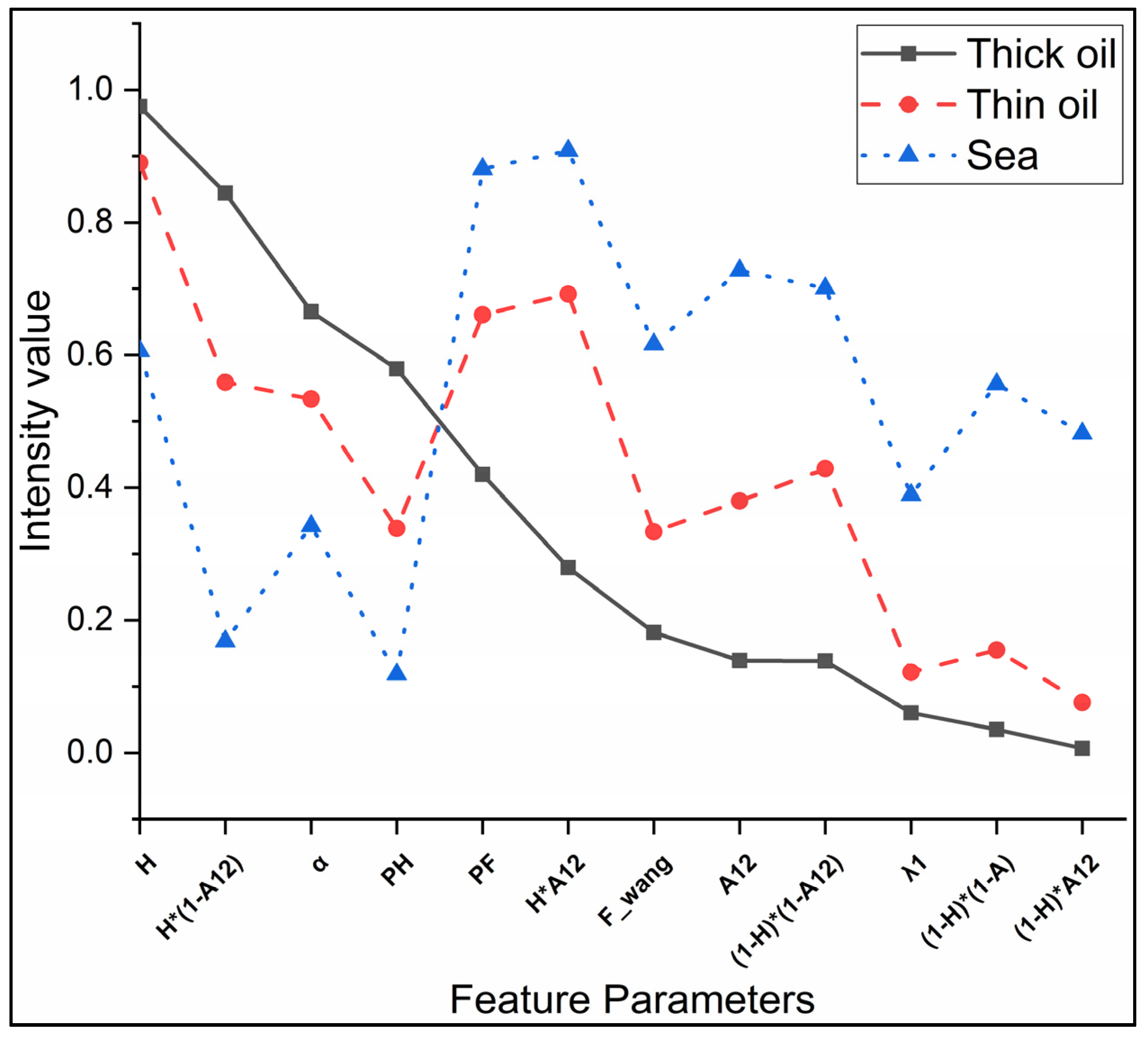 Sensors 19 05176 g005 Sensors 19 05176 g005