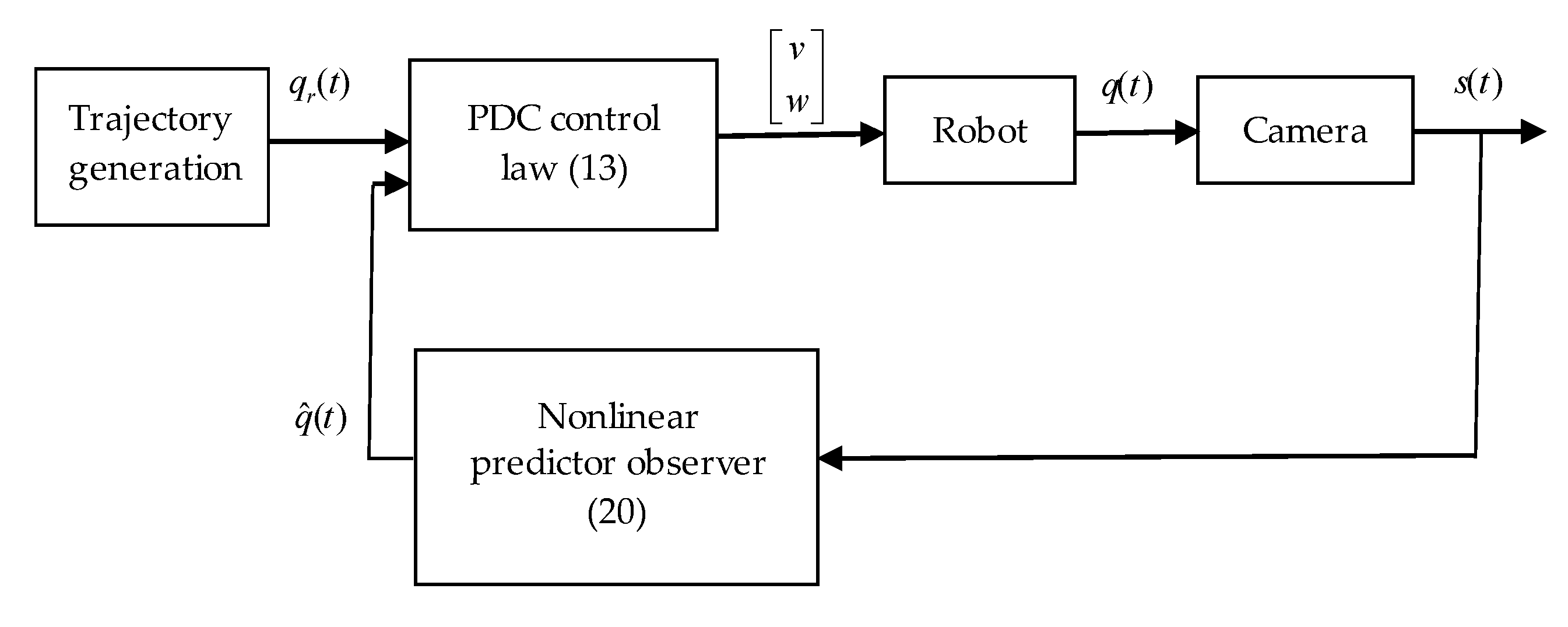 Mobile shop robot control