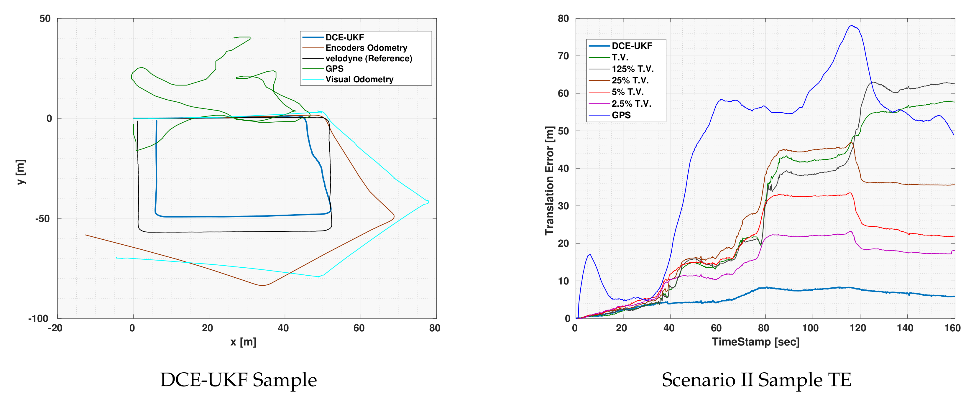 Sensors 19 05178 g004