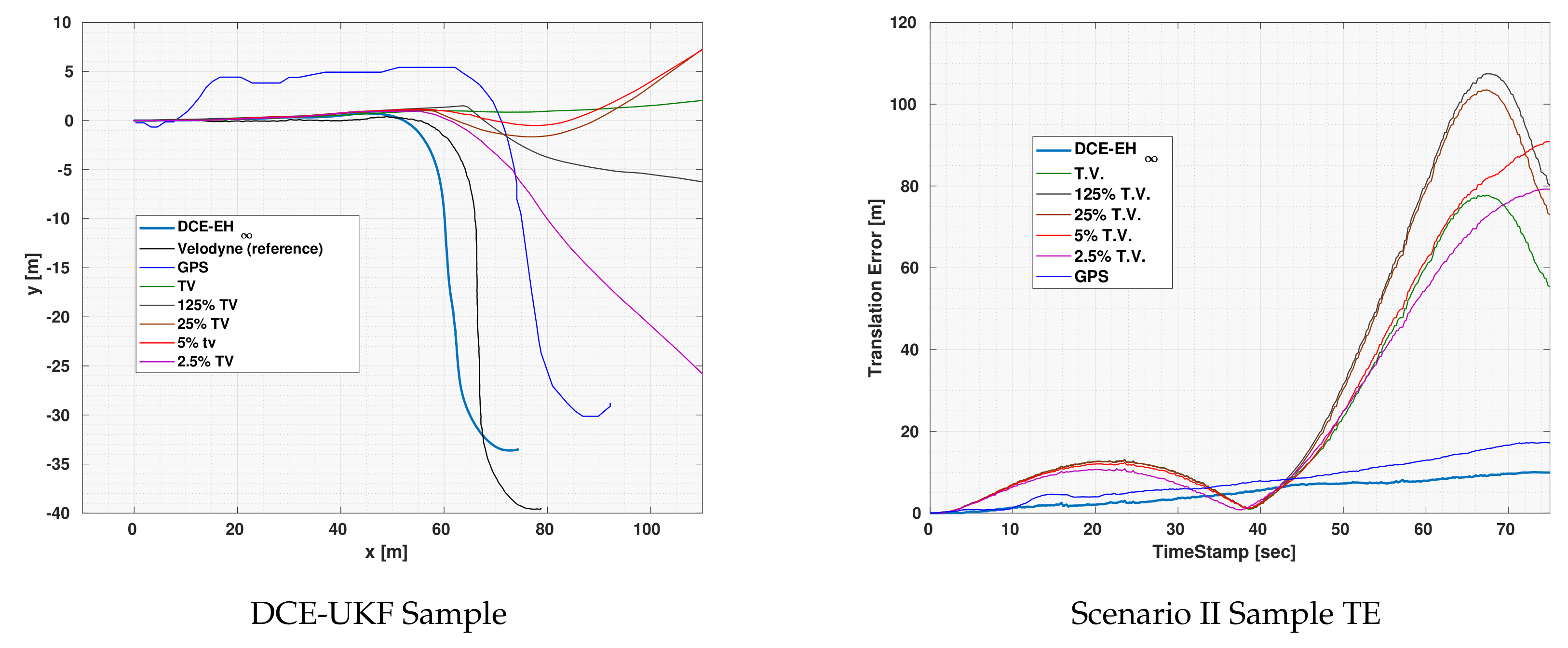 Sensors 19 05178 g005