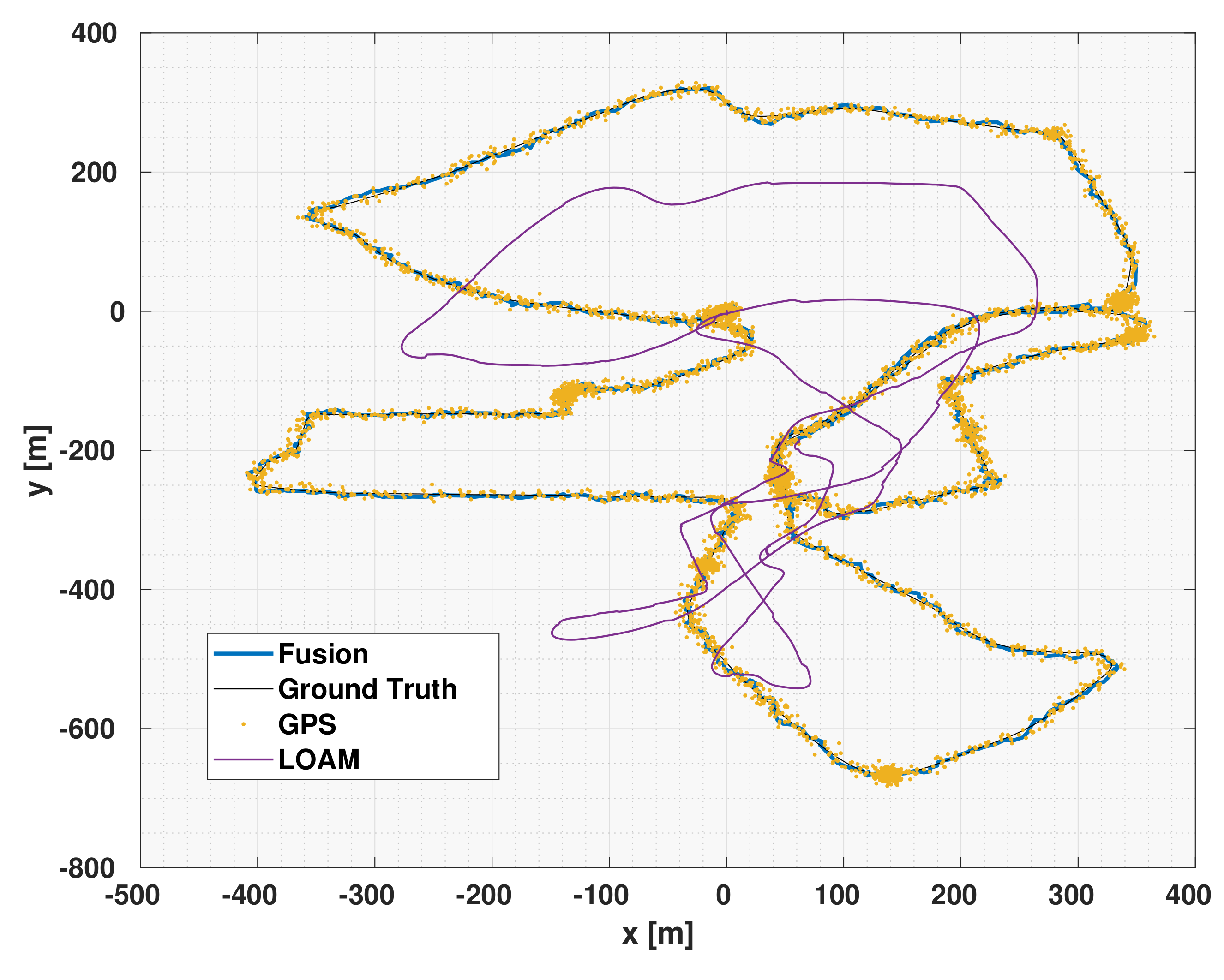 Sensors 19 05178 g006