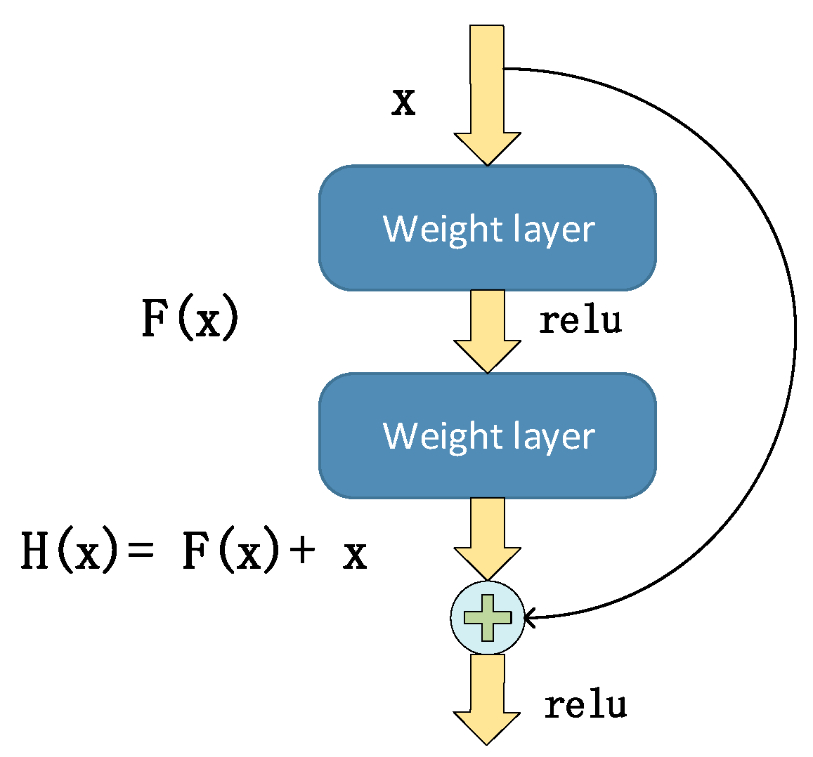 Sensors 19 05180 g003 550