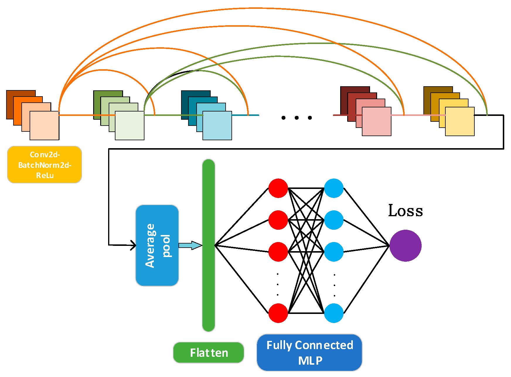 Sensors 19 05180 g004 550