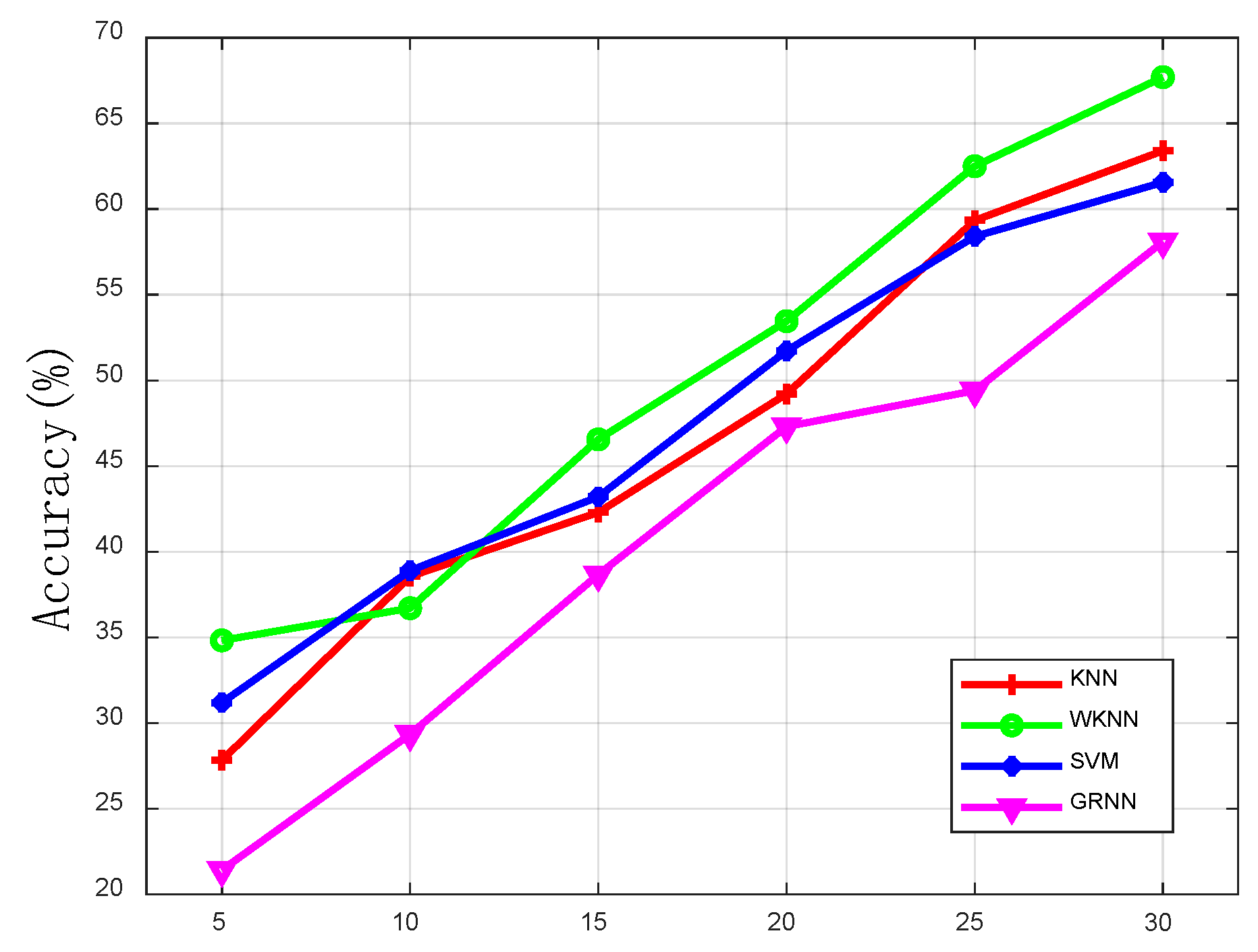 Sensors 19 05180 g007 550