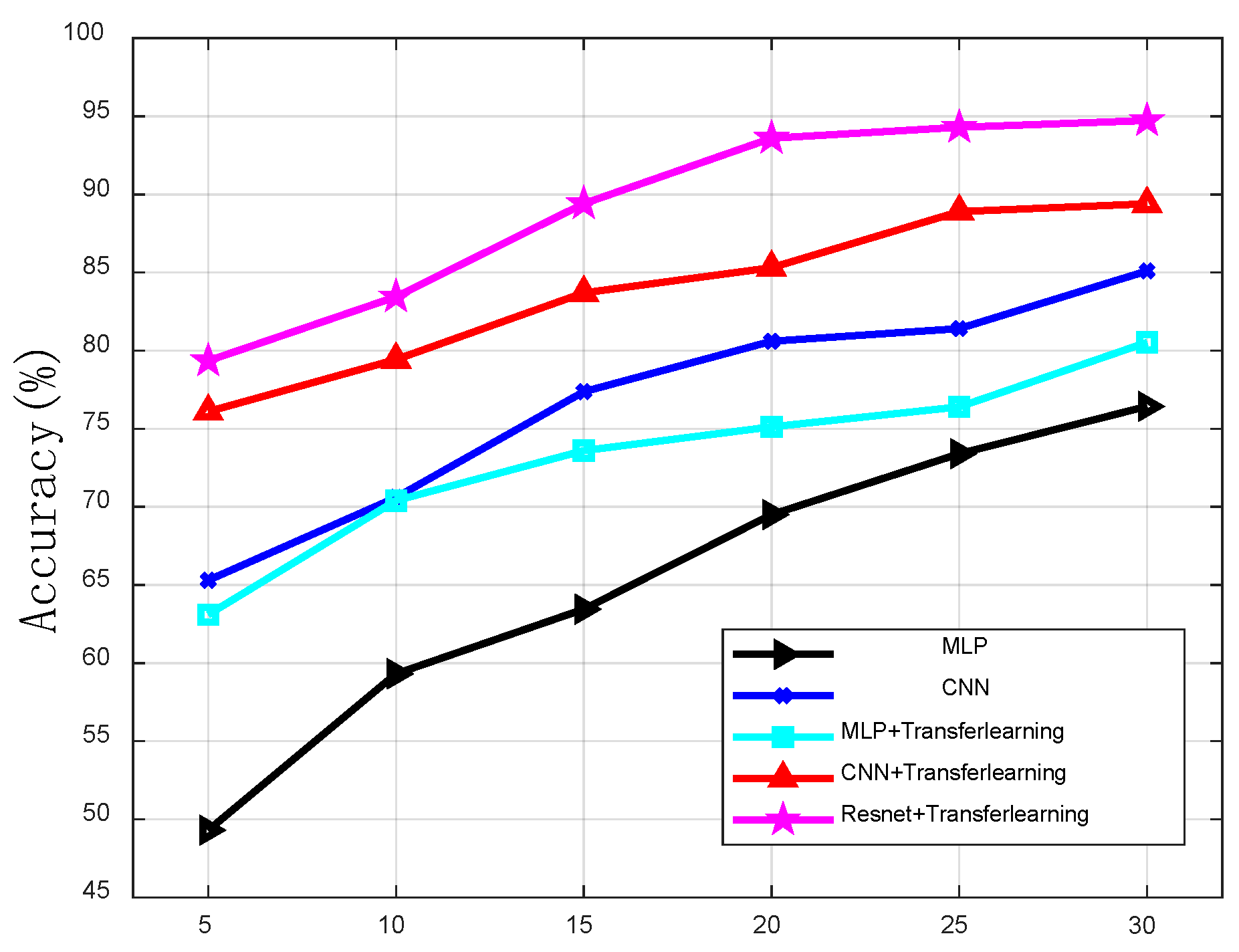 Sensors 19 05180 g008 550