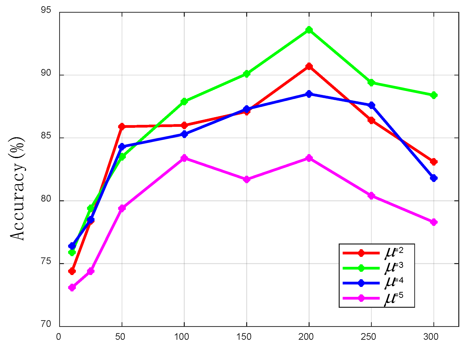 Sensors 19 05180 g009 550