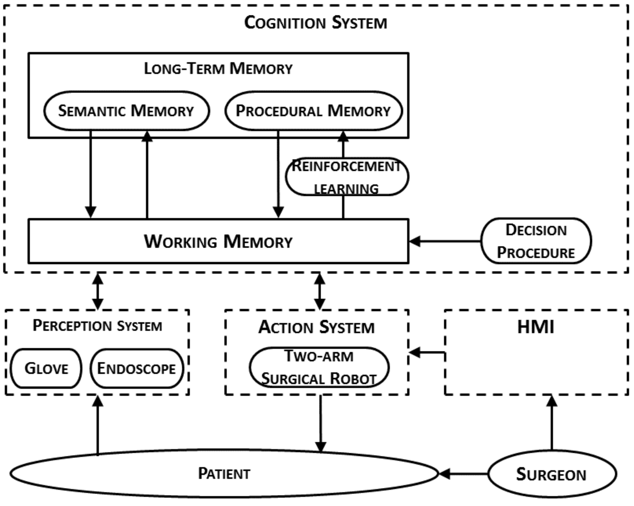 Sensors 19 05182 g002
