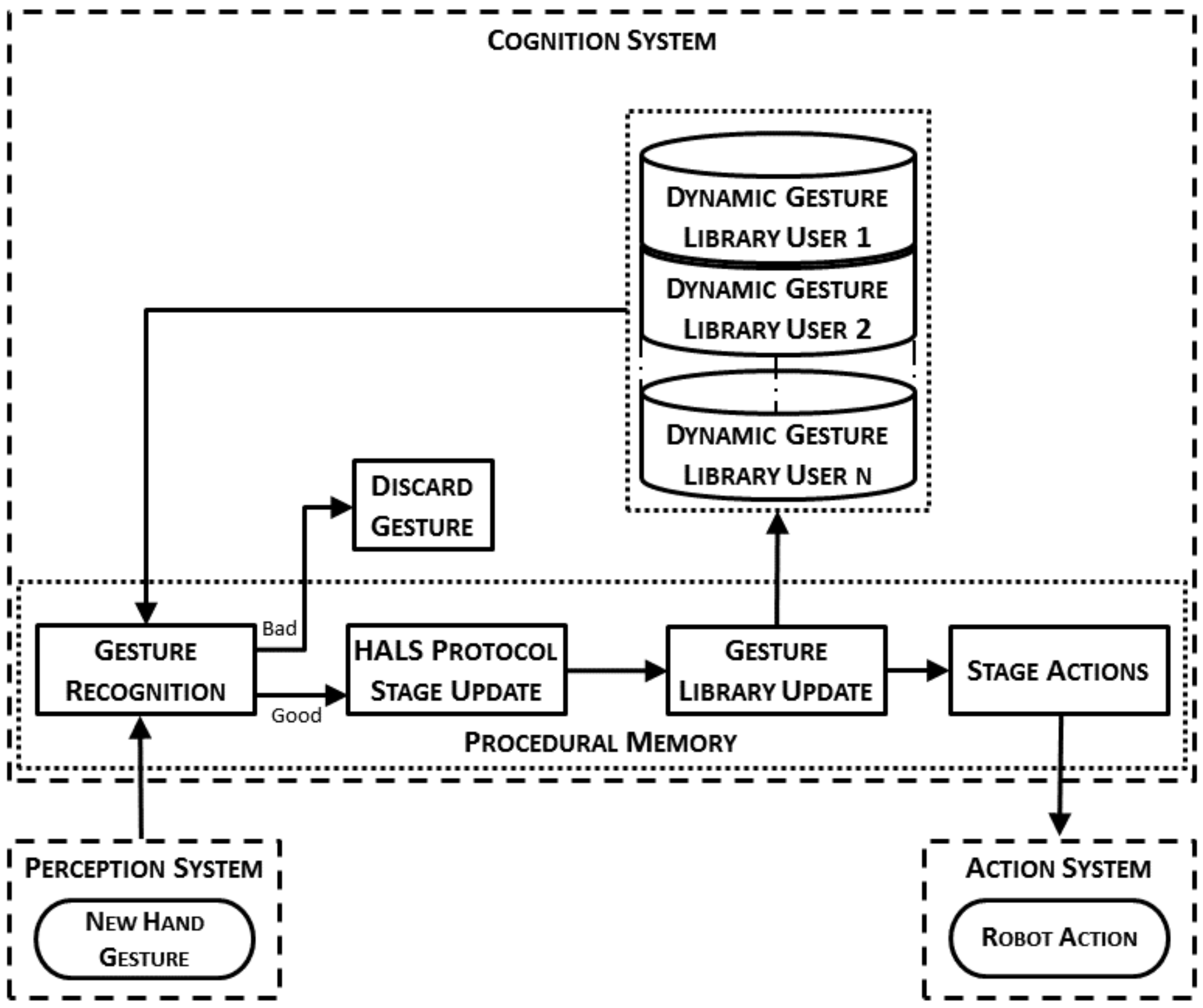 Sensors 19 05182 g003