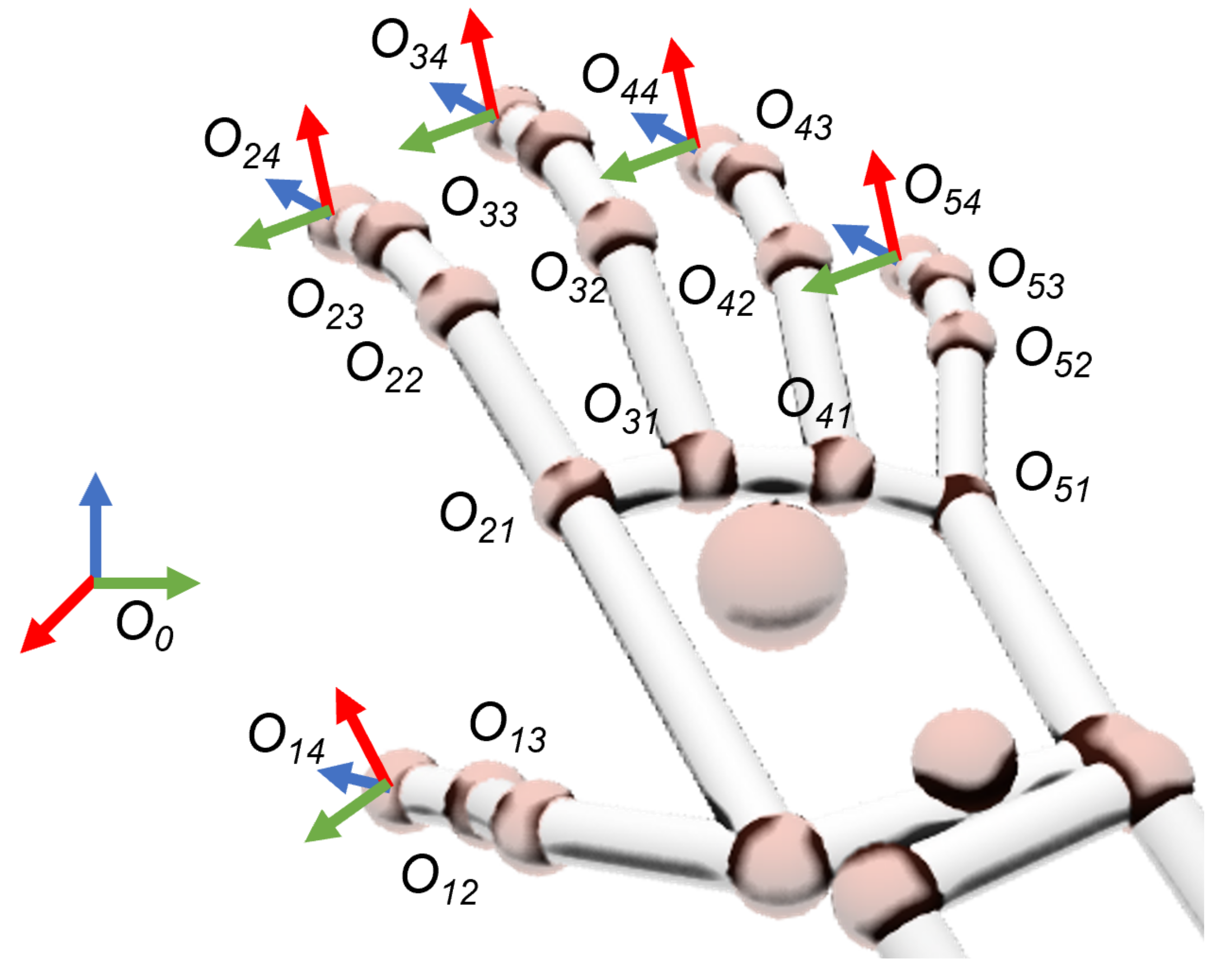 Sensors 19 05182 g004