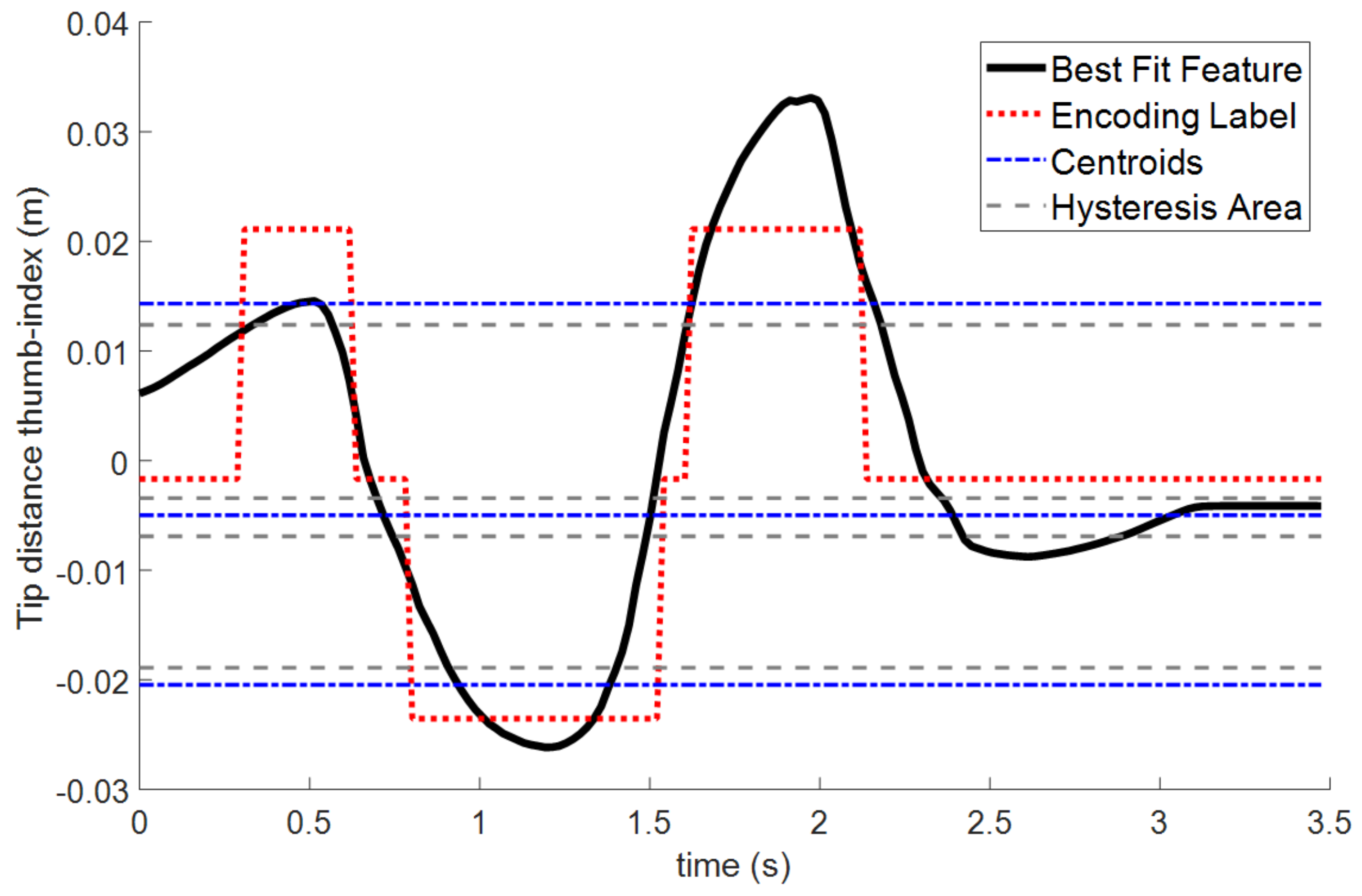Sensors 19 05182 g006