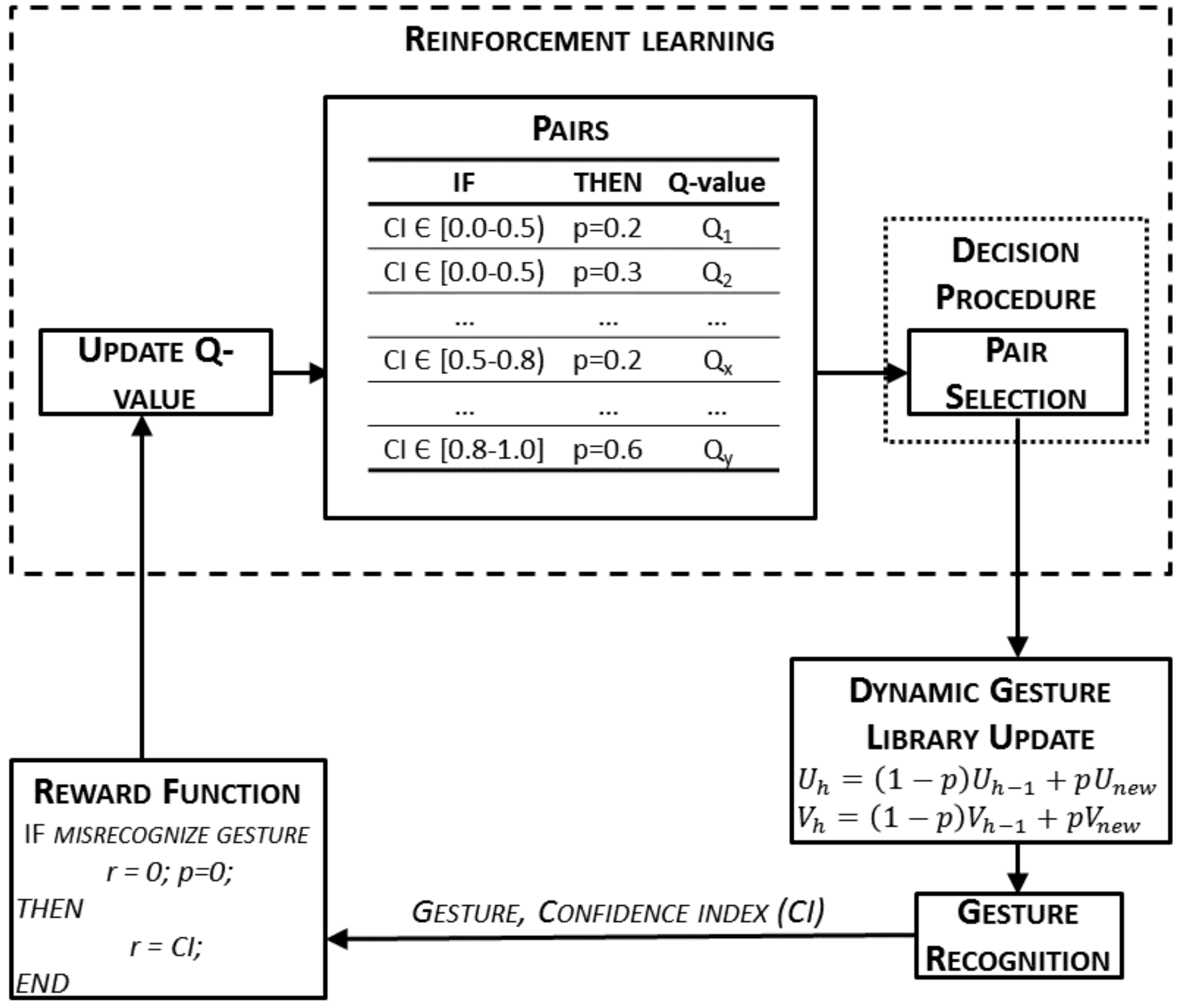 Sensors 19 05182 g007