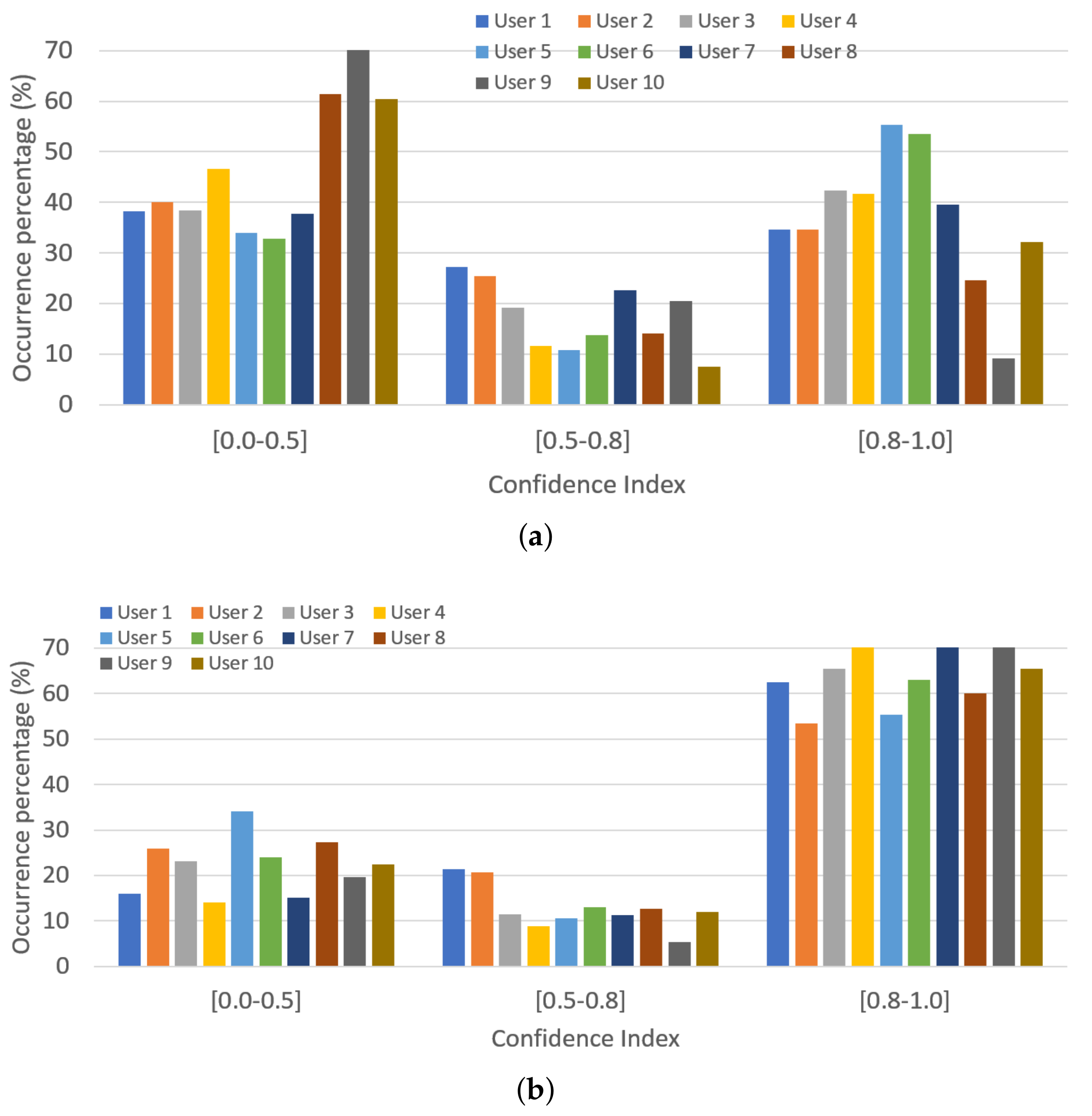 Sensors 19 05182 g011