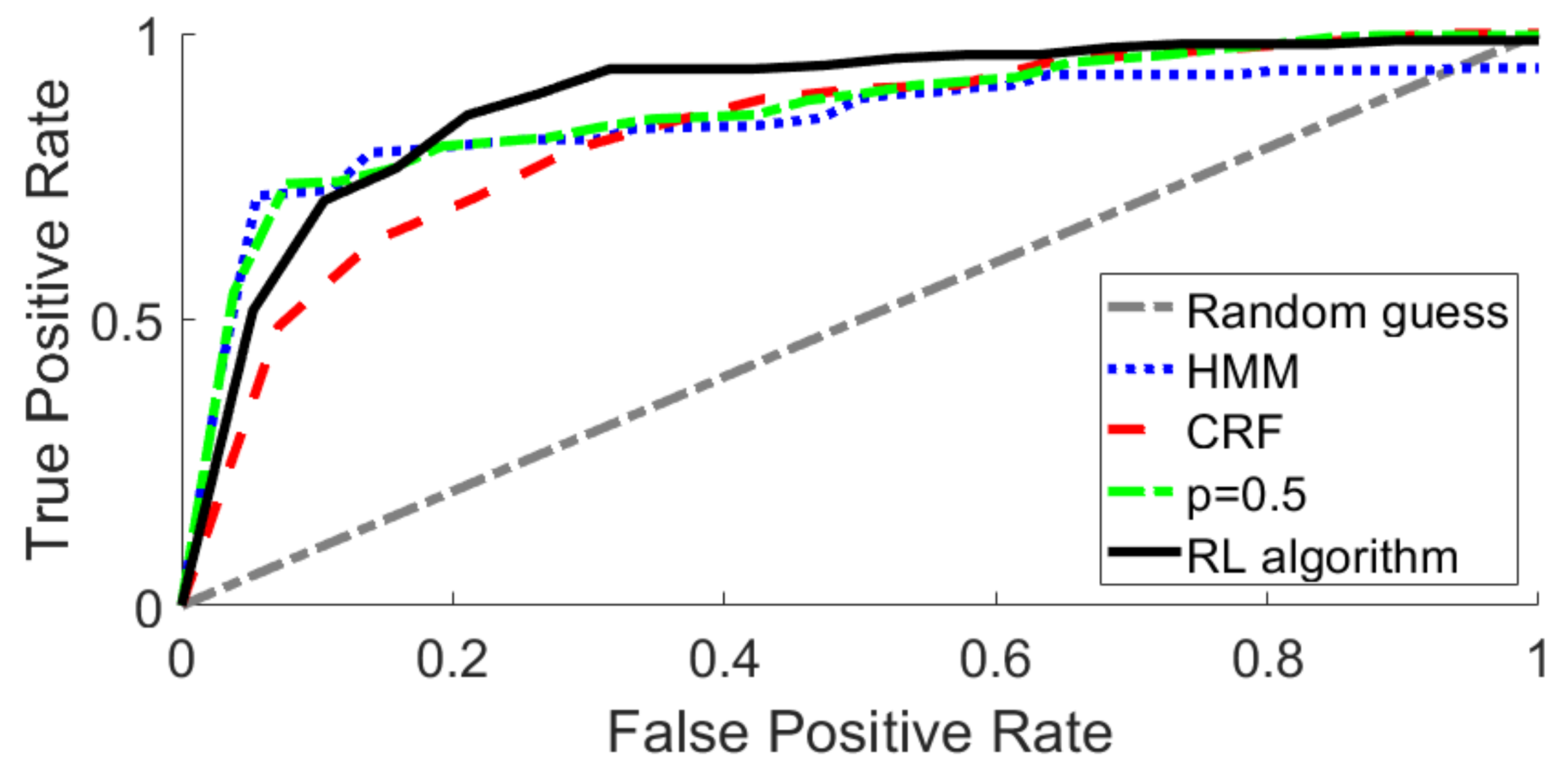 Sensors 19 05182 g013
