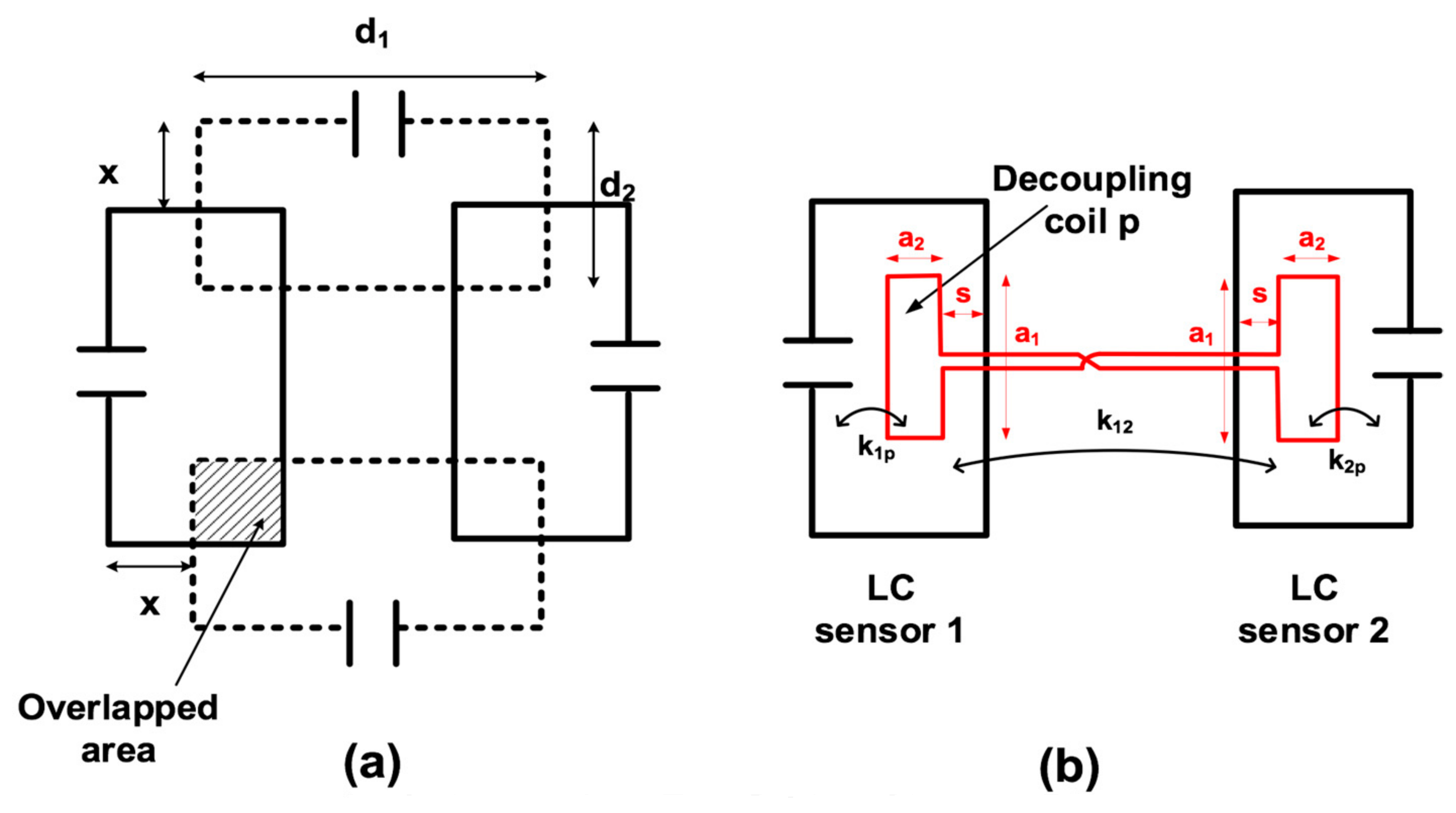 Sensors 19 05183 g003 550