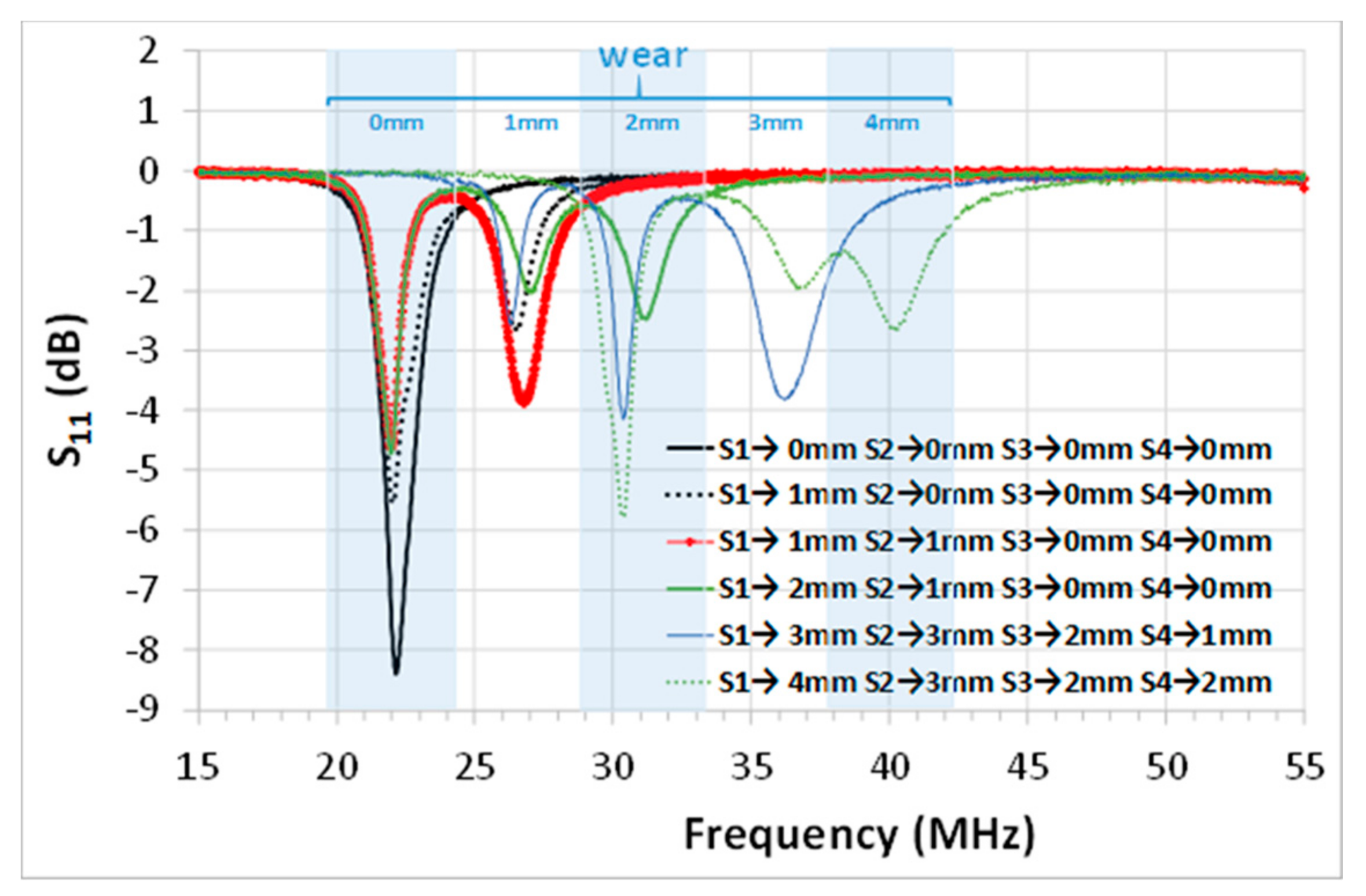 Sensors 19 05183 g010 550