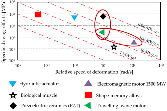 Hydraulic-Electric Analogies: Torque-Speed Behavior, Part 4