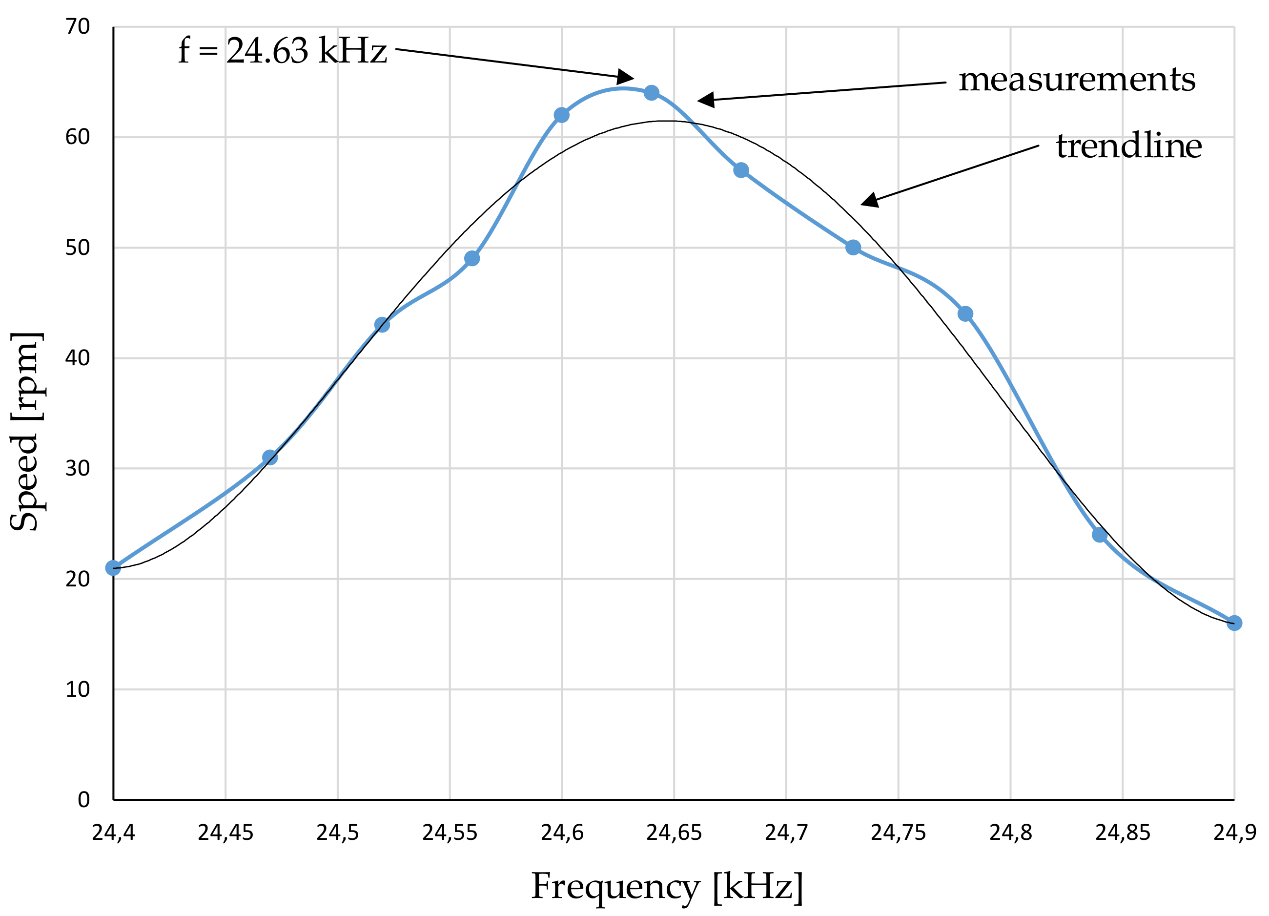 Sensors 19 05184 g025