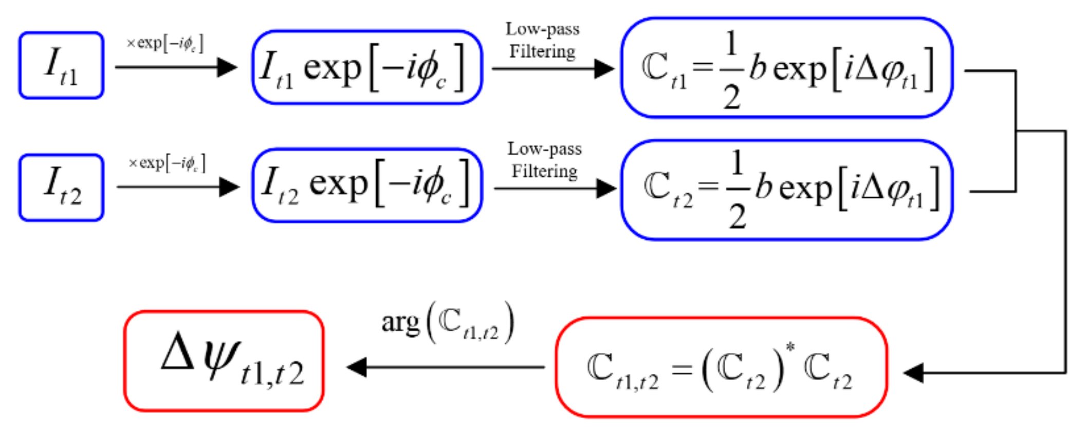 Sensors 19 05185 g002 550