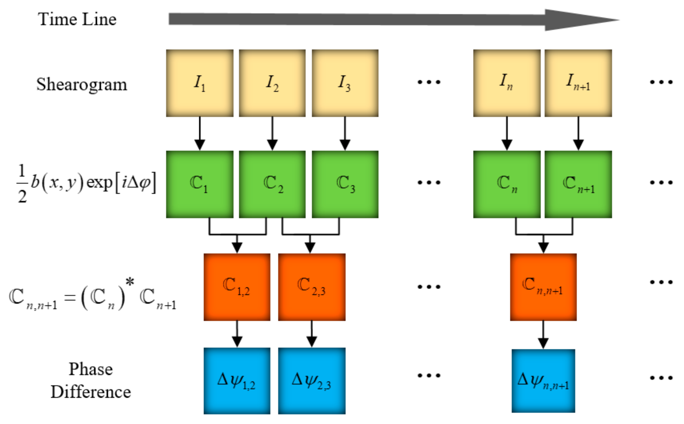 Sensors 19 05185 g003 550