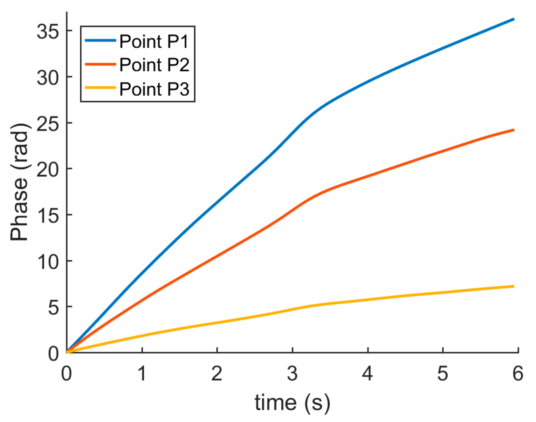 Sensors 19 05185 g008 550