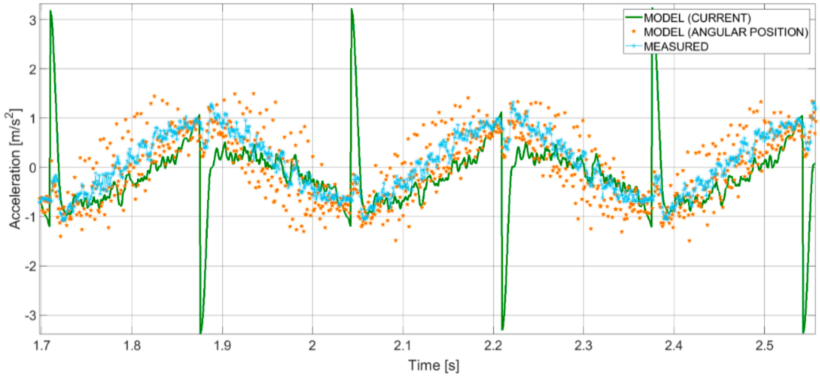 Sensors 19 05186 g003