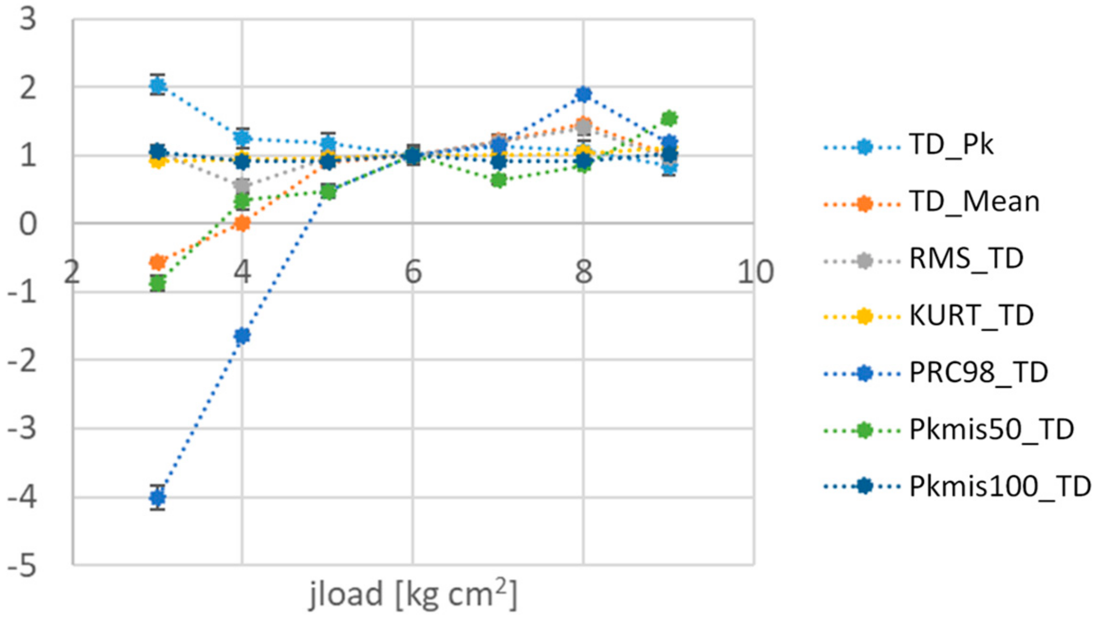 Sensors 19 05186 g004