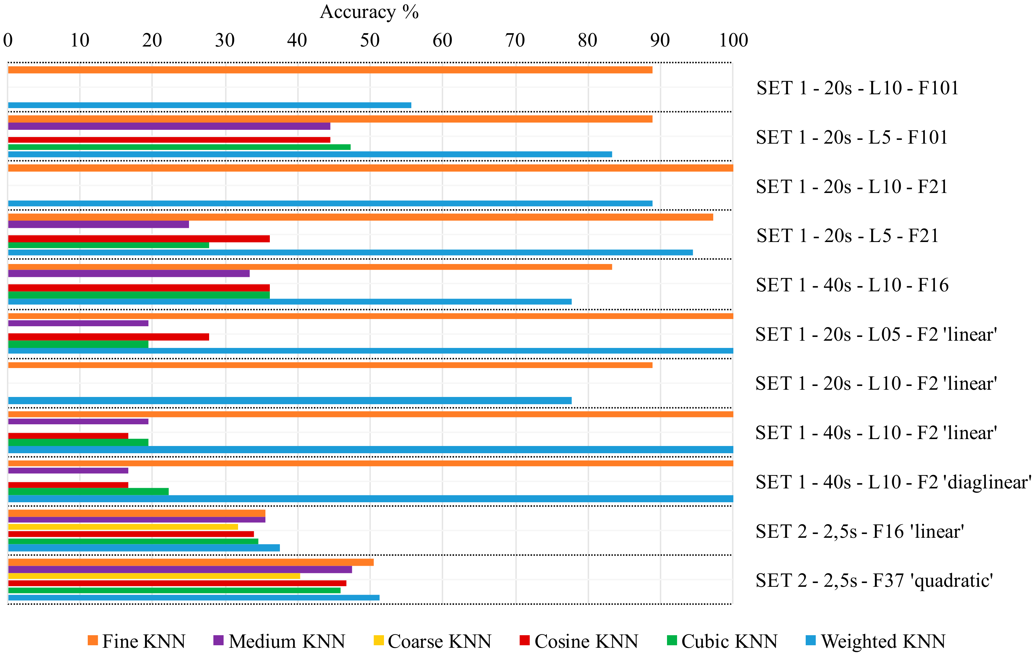 Sensors 19 05186 g006