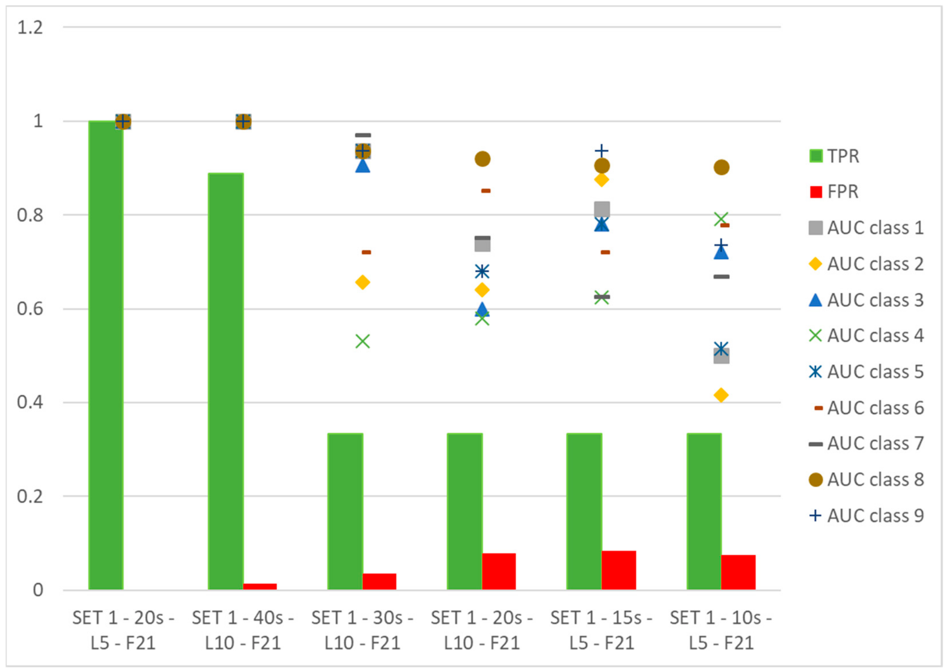 Sensors 19 05186 g008