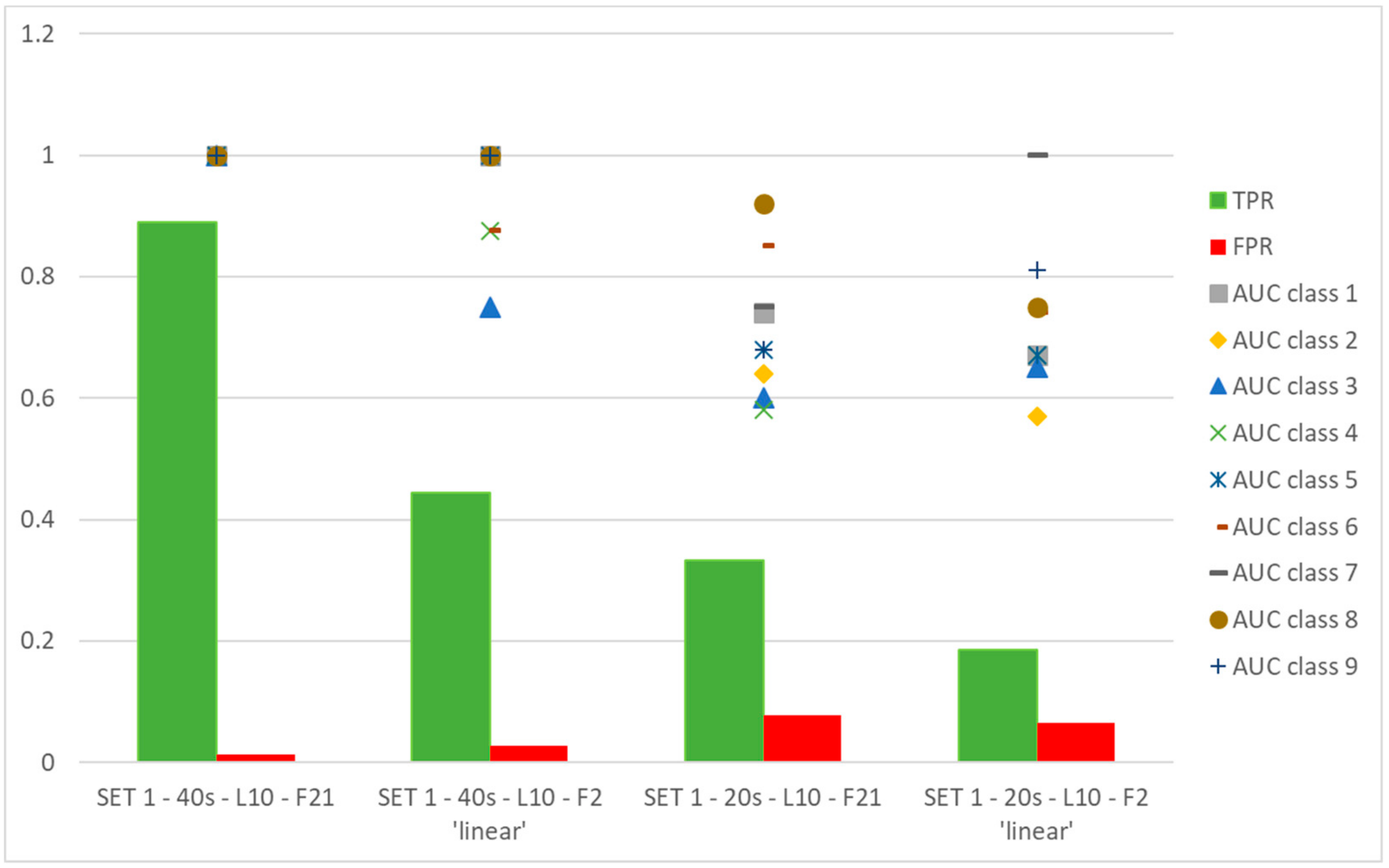 Sensors 19 05186 g009