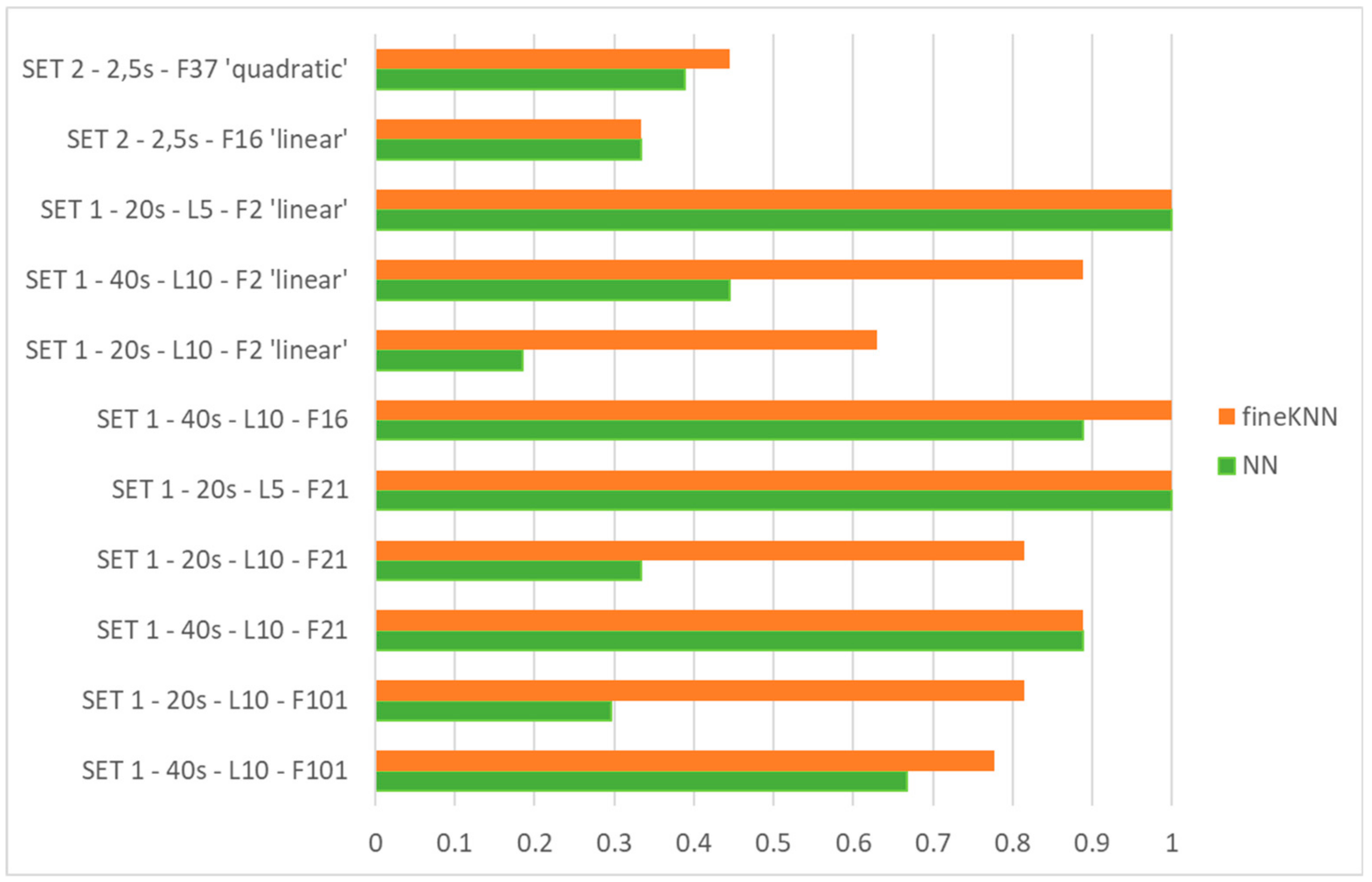 Sensors 19 05186 g010