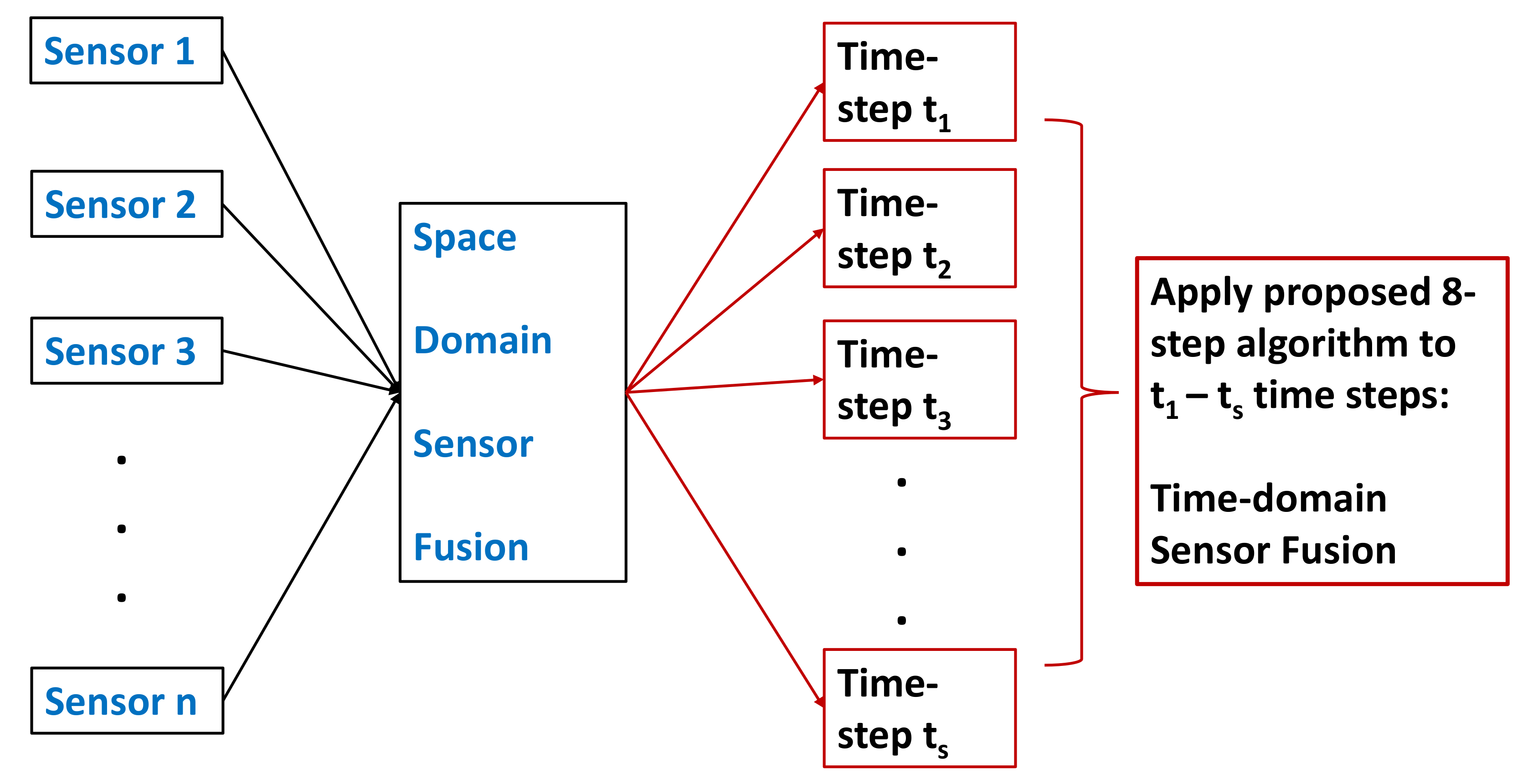Sensors 19 05187 g001 550