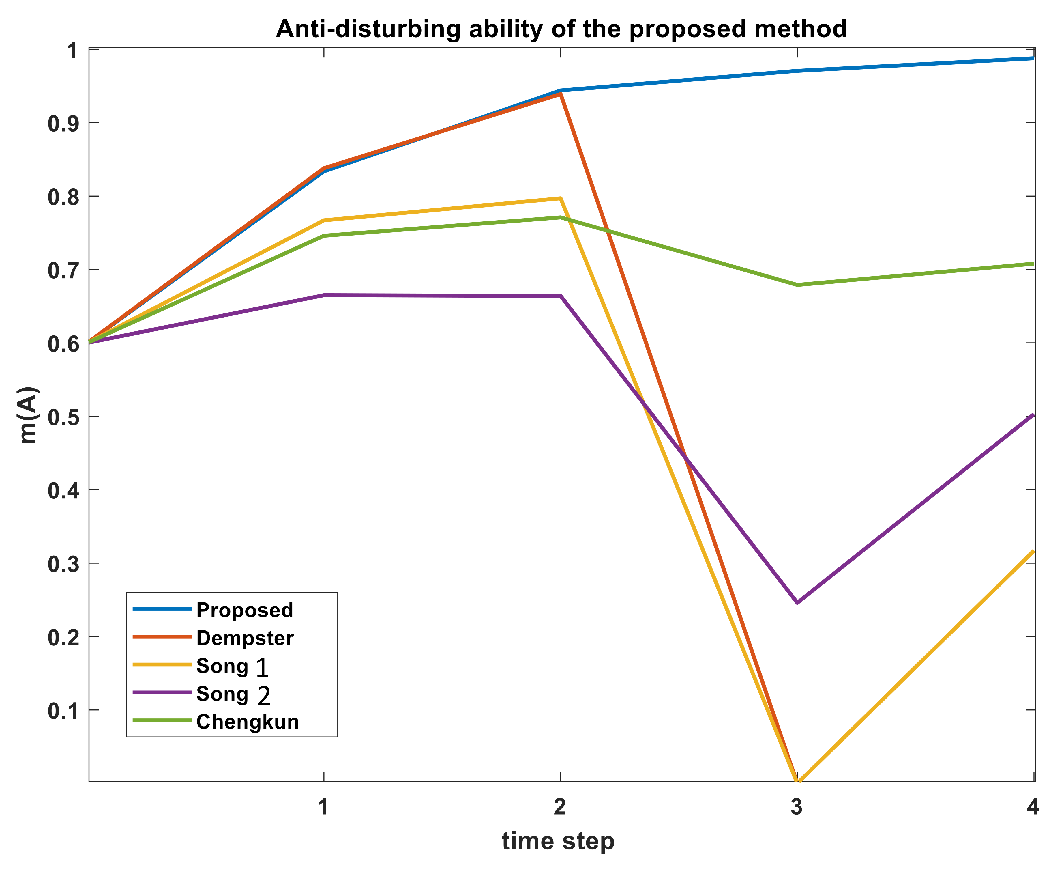 Sensors 19 05187 g002 550
