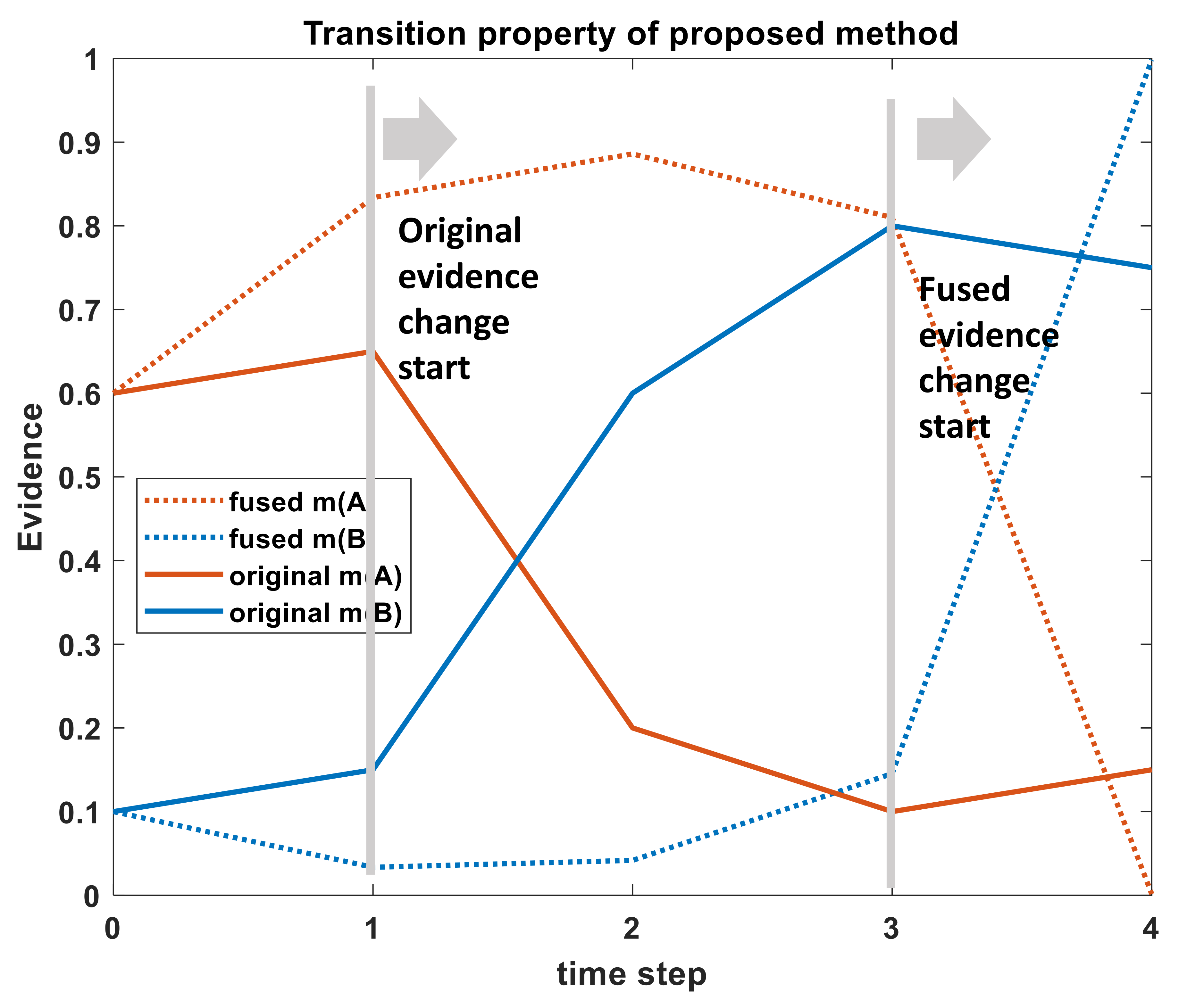 Sensors 19 05187 g003 550