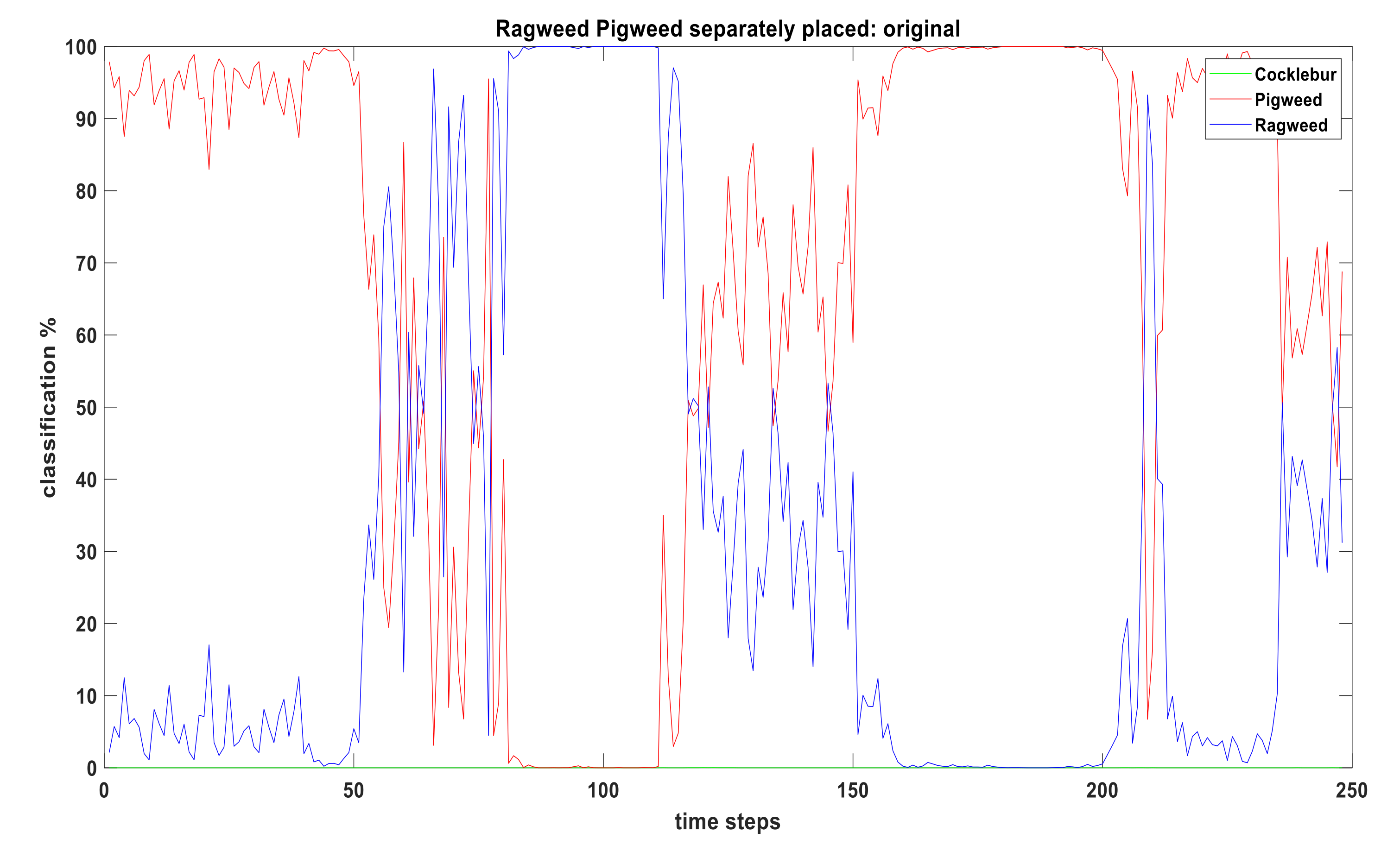 Sensors 19 05187 g004 550