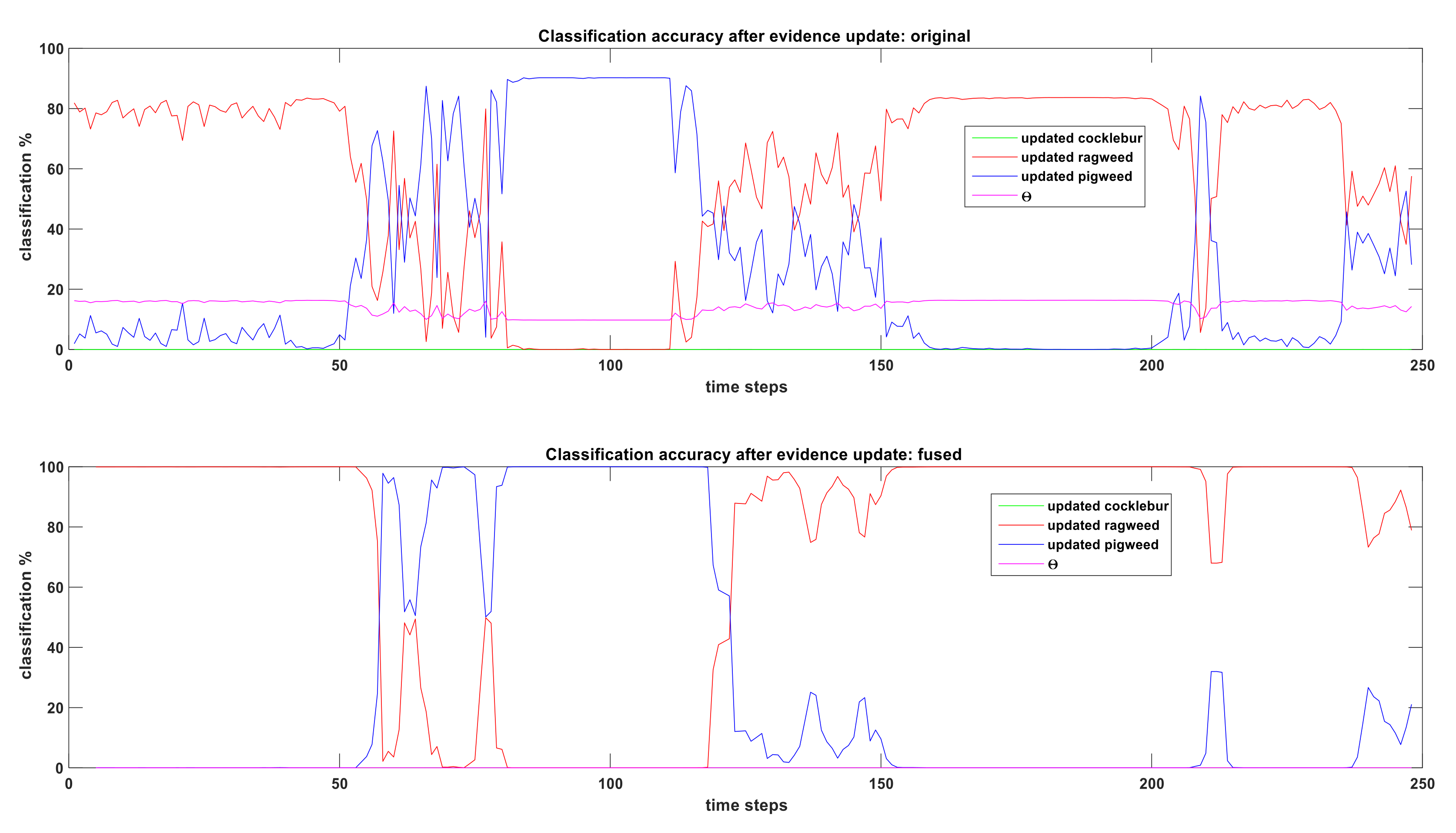 Sensors 19 05187 g005 550