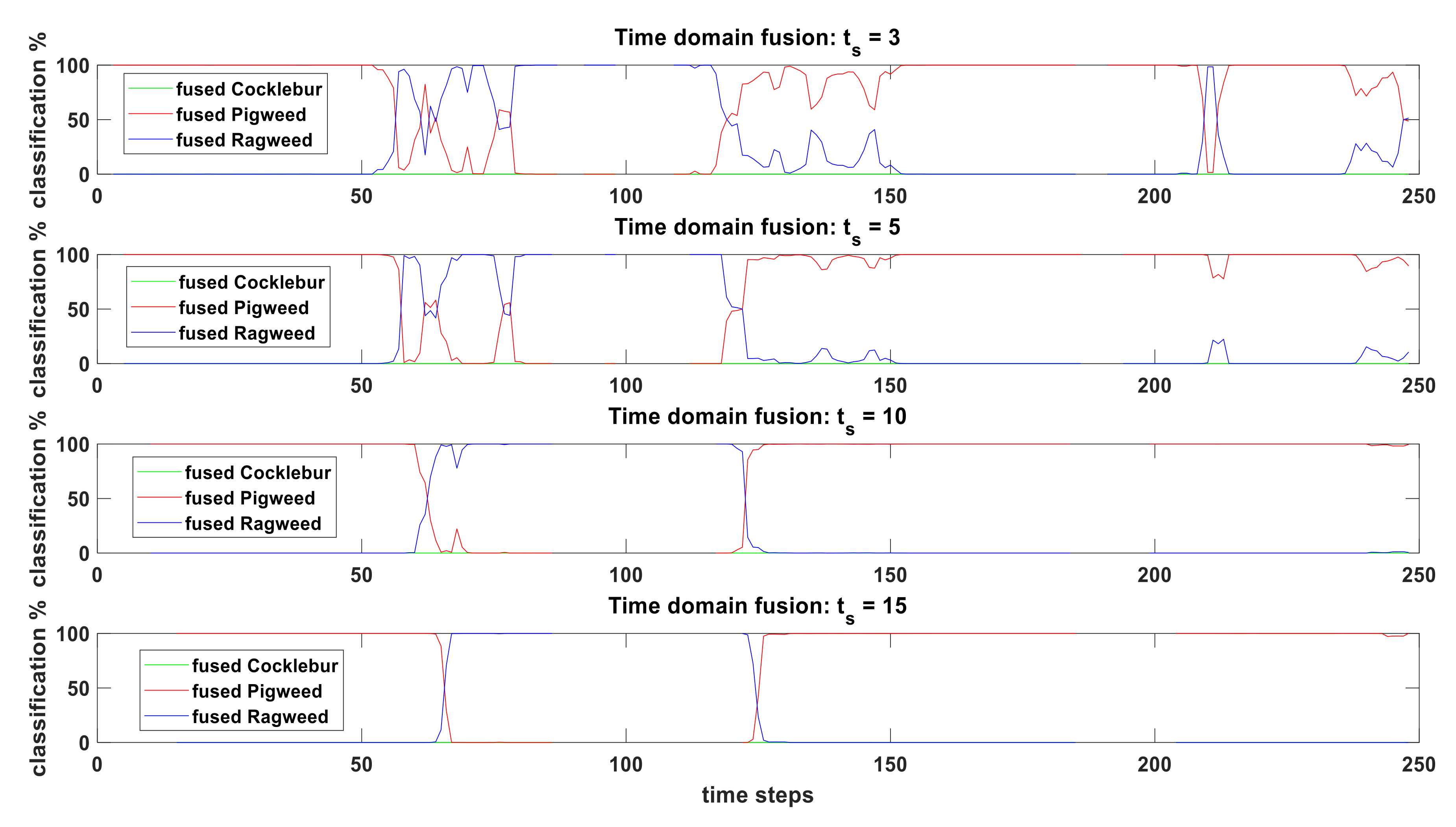 Sensors 19 05187 g006 550
