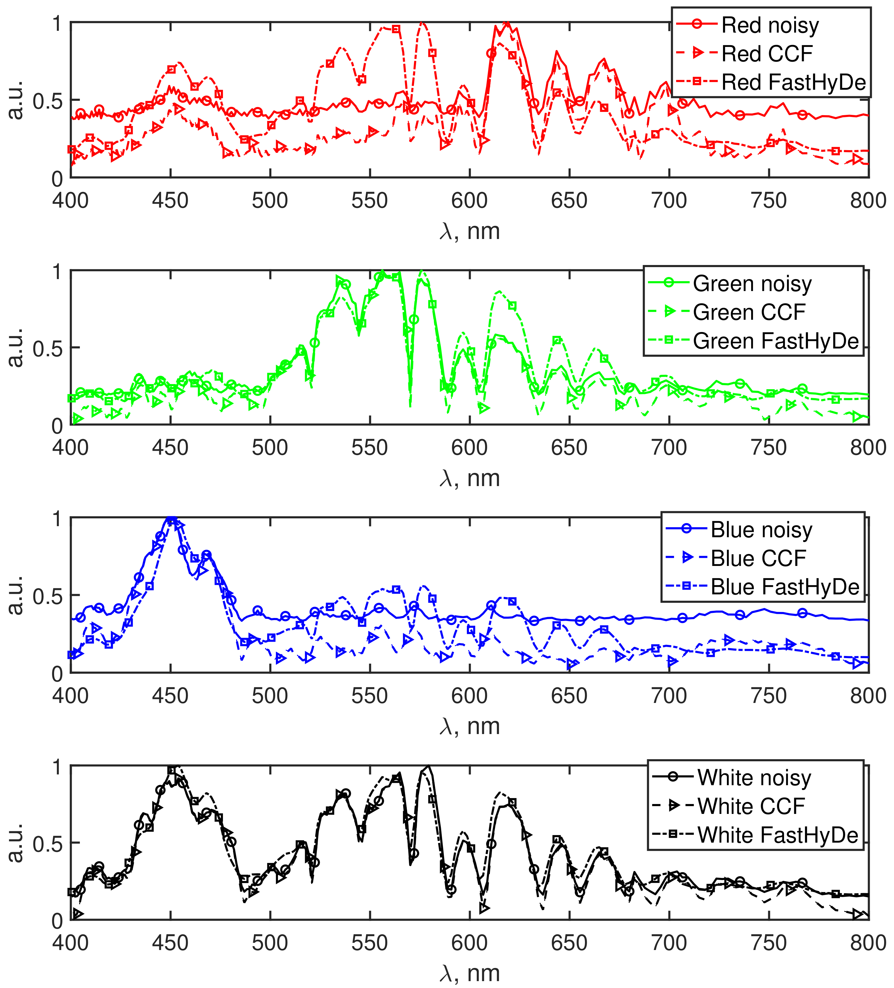 Sensors 19 05188 g005 550