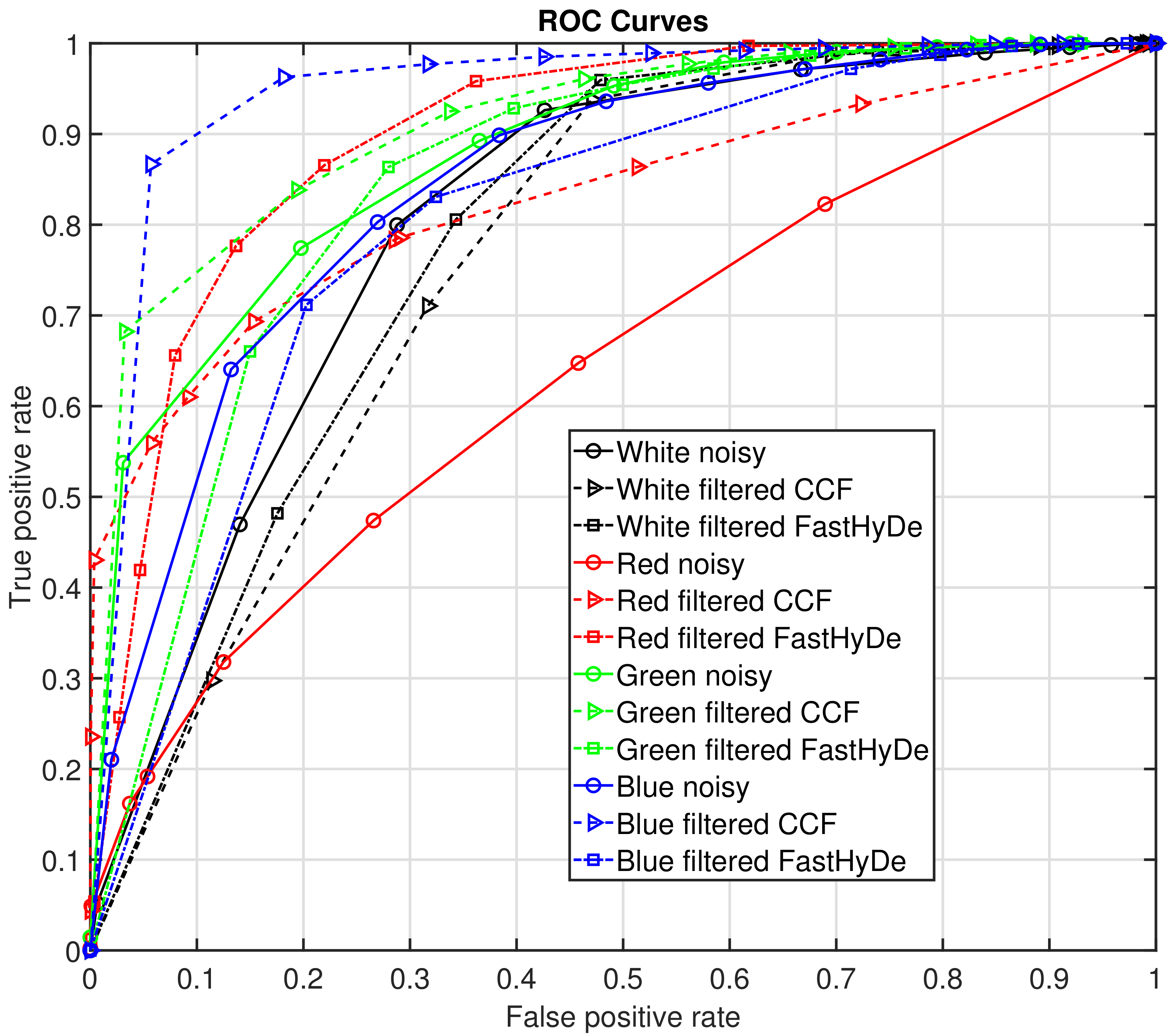 Sensors 19 05188 g007 550