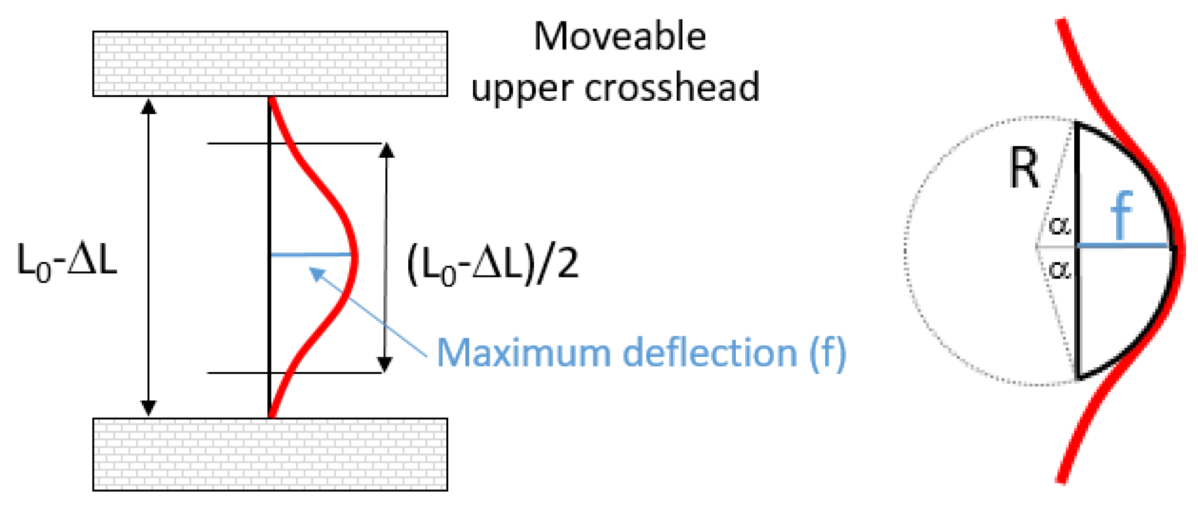 Sensors 19 05190 g002 550