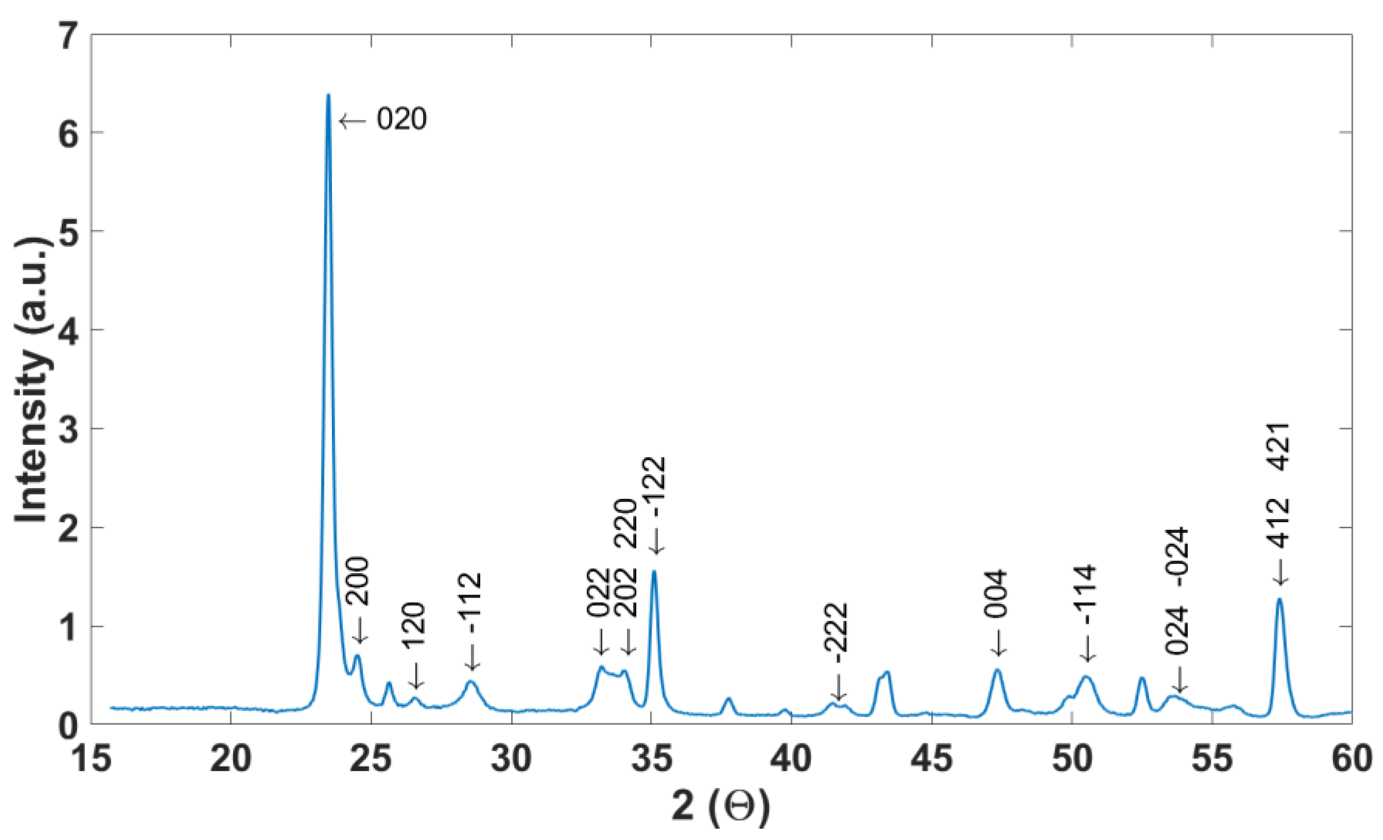 Sensors 19 05190 g004b 550
