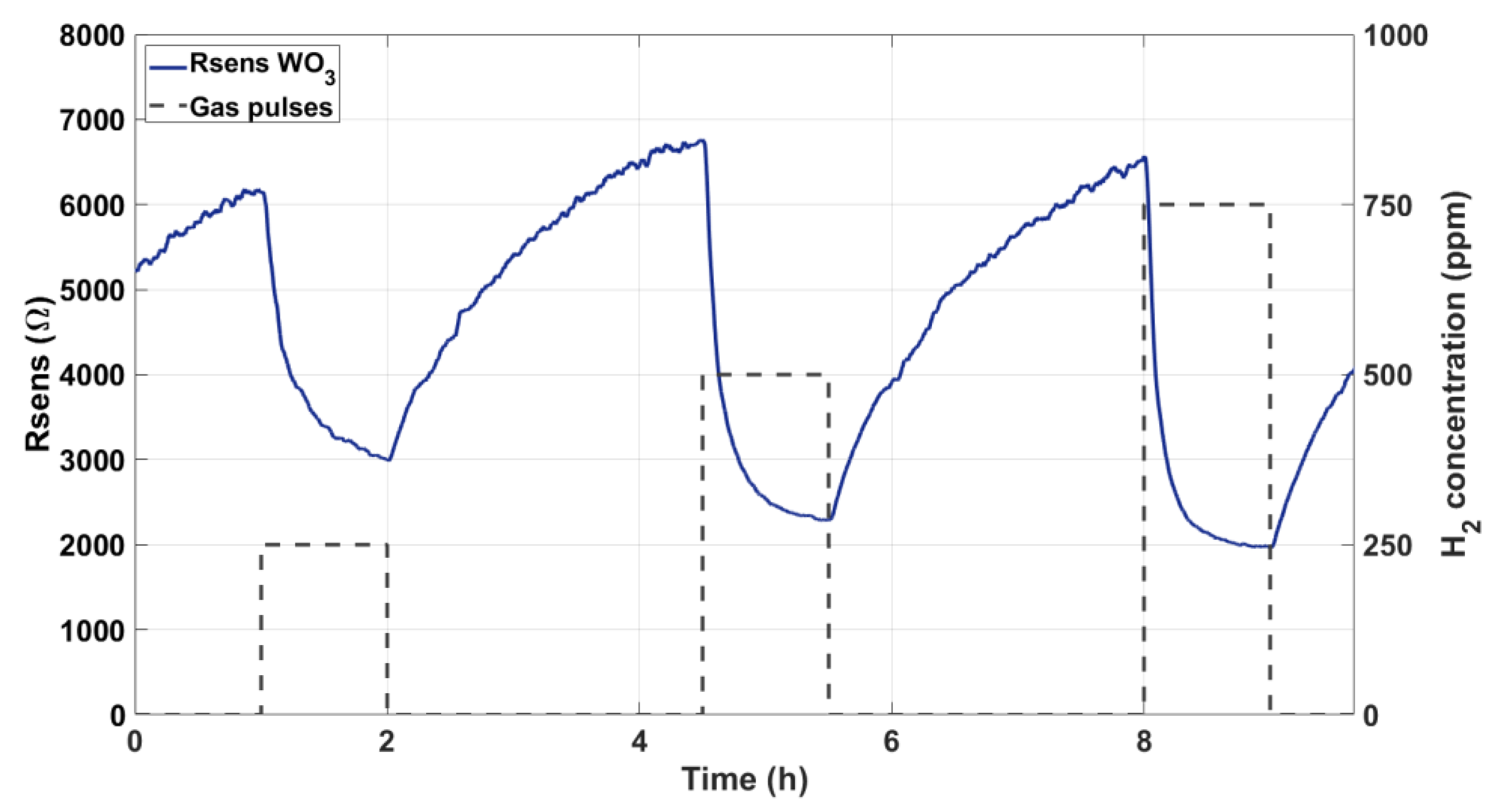 Sensors 19 05190 g005 550